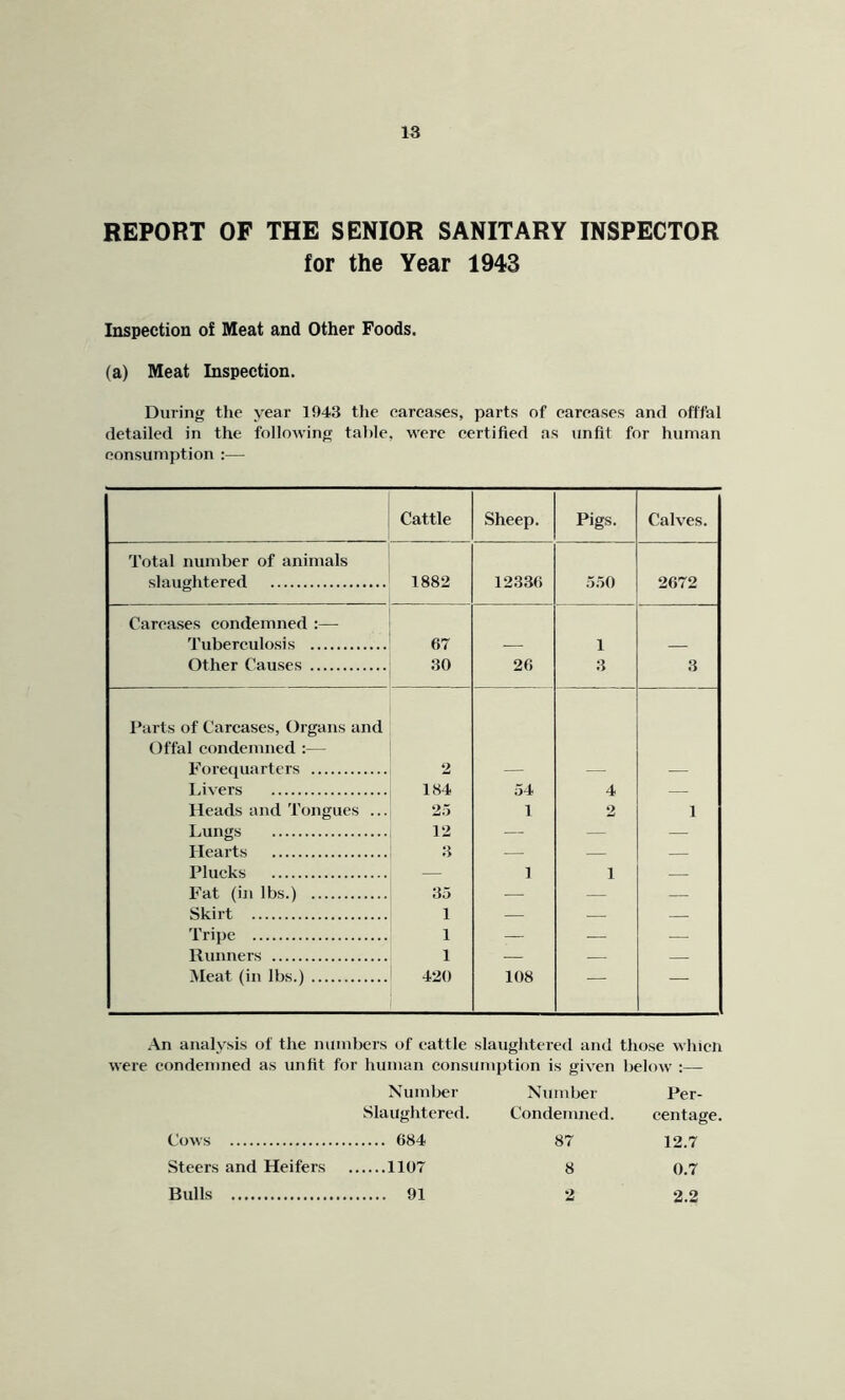 REPORT OF THE SENIOR SANITARY INSPECTOR for the Year 1943 Inspection of Meat and Other Foods. (a) Meat Inspection. During tlie year 1943 the carcases, parts of carcases and offfal detailed in the following table, were certified as unfit for human consumption :— Cattle Sheep. Pigs. Calves. Total number of animals slaughtered 1882 12336 550 2672 Carcases condemned :— Tuberculosis 67 1 Other Causes 30 26 3 3 Parts of Carcases, Organs and Offal condemned :— Forequarters 2 — — — Livers 184 54 4 — Heads and Tongues ... 25 1 2 1 Lungs 12 — — — Hearts 3 — — — Plucks — ] 1 — Fat (in lbs.) 35 — — — Skirt 1 — — — Tripe 1 — — — Runners 1 .— — — Meat (in lbs.) 420 108 — — An analysis of the numbers of cattle slaughtered and those whicn were condemned as unfit for human consumption is given below :— Number Number Per- Slaughtcred. Condemned. centage. Cows 684 87 12.7 Steers and Heifers 1107 8 0.7 Bulls 91 2 2.2