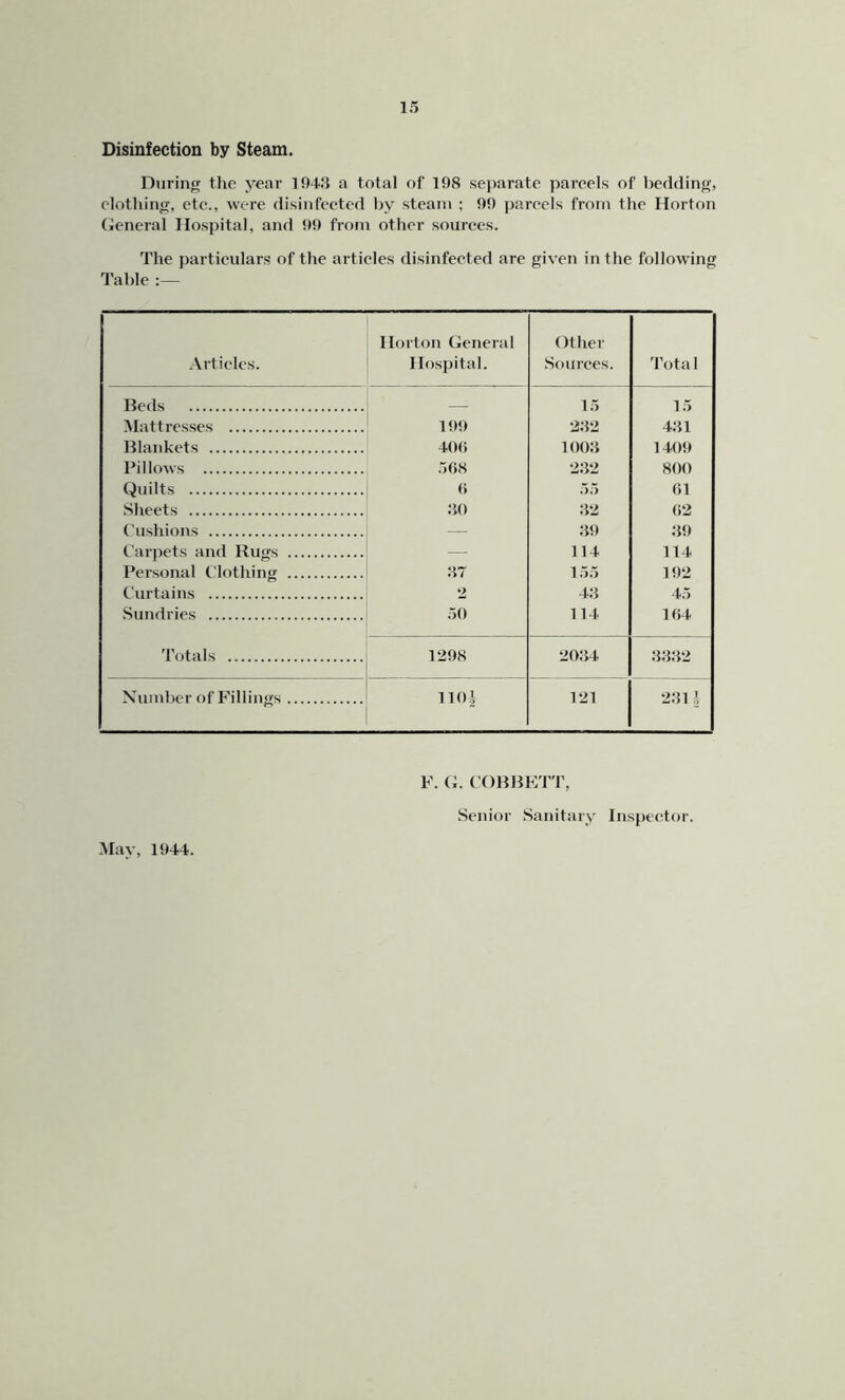 Disinfection by Steam. During the year 1943 a total of 198 separate pareels of bedding, elotliing, cte., were disinfected by steam ; 99 jjareels from the Horton (ieneral Hospital, and 99 from other sources. The particulars of the articles disinfected are given in the following Table Articles. Horton General Hospital. Other Sources. Total Beds — 15 15 Mattresses 199 2.32 431 Blankets 40() 1003 1409 Pillows .)68 232 800 Quilts (i 55 01 Sheets .HO 32 02 Cushions — 35) 39 Carjjets and Rugs — 114 114 Personal Clothing 37 155 192 Curtains 2 43 4.5 Sundries .50 114 104 Totals 1298 2034 3.332 Number of Fillings IIOJ 121 2.311 ^lay, 1944. F. (h CORBETT, Senior Sanitary Inspector.