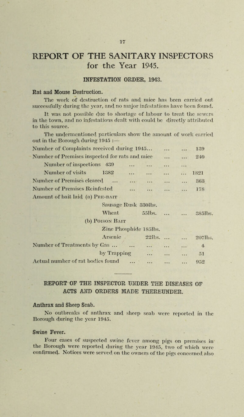 REPORT OF THE SANITARY INSPECTORS for the Year 1945. INFESTATION ORDER, 1943. Rat and Mouse Destruction. Tlie work of destruction of rats and mice has been carried out successfully during the year, and no major infestations have been found. It was not possible due to shortage of labour to trc.at llic sewers in the towm, and no infestations dealt with could be directly attributed to this source. The undermentioned particulars show the amount of work carried out in the Borough during 1945 ;— Number of Complaints received during 1945... ... ... 1.39 Number of Premises inspeeted for rats and mice ... ... 240 Number of inspections 4.39 Number of visits 1382 ... ... ... ... 1821 Numlier of Premises cleared ... ... ... ... ... 3G3 Number of Premises Reinfested ... ... ... ... 178 Amount of bait laid (a) Pre-bait Sausage Rusk 3.30lbs. Wheat 55lbs 3851bs. (b) Poison Bait Zinc Phosphide 1851bs. Arsenic . 221bs. ... ... 207lbs. Number of Treatments by Gas ... ... ... ... ... 4, by Trapping 51 Actual number of rat bodies found ... ... ... ... 952 REPORT OF THE INSPECTOR UNDER THE DISEASES OF ACTS AND ORDERS MADE THEREUNDER. Anthrax and Sheep Scab. No outbreaks of anthrax and sheep scab were reported in the Borough during the year 1945. Swine Fever. Four cases of suspected swine fever among pigs on premises in the Borough were reported during the year 1945, two of which were confirmed- Notices were served on the owners of the pigs concerned, also