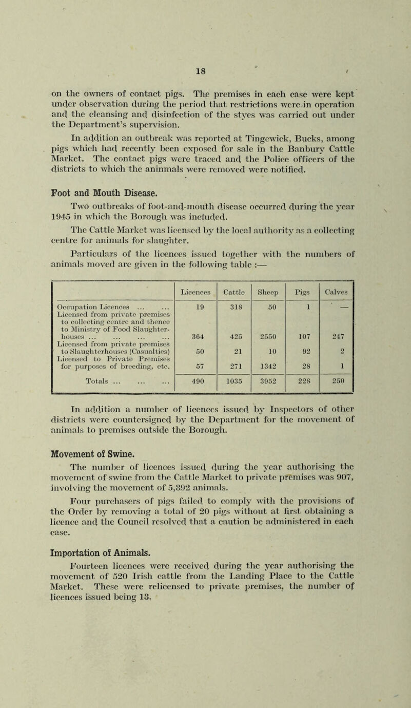 on the owTiers of contact pigs. The premises in each case were kept uncfer observation during the period tliat restrictions were in operation and the cleansing and disinfection of the styes was carried out under the Department’s supervision. In addition an outbreak was reported at Tingewick, Bucks, among pigs which had recently been exposed for sale in the Banbury Cattle Market. The contact pigs were traced and the Police officers of the districts to which the aninmals were removed were notified.. Foot and Mouth Disease. Two outbreaks of foot-and-mouth disease occurred during the ye.ar 1945 in which the Borough was included. I'lie Cattle Market was licensed by the local authority as a collecting centre for animals for slairghter. Particulars of the licences issued together with the numbers of anim.als moved are given in the following table :— Licences Cattle Sheep Pigs Cah'es Occupation Licences ... Licensed from private premises 19 318 50 1 — to collecting centre and thence to Ministry of Food Slaughter- houses ... 364 425 2550 107 247 Licensed from private premises to Slaughterhouses (Casualties) Licensecl to Privmte Premises 50 21 10 92 2 for purpo.scs of breeding, etc. 57 271 1342 28 1 Totals ... 490 1035 3952 228 250 In addition a number of licences issued by Inspectors of other districts were countersigned by the Department for the movement of animals to premises outside the Borough. Movement of Swine. The number of licences issued during the year authorising the movement of swine from the Cattle Market to private premises was 907, involving the movement of 5,.’192 animals. Four purchasers of pigs failed to comply with the provisions of the Order by removing a total of 20 pigs without at first obtaining a licence and the Council resolved that a caution be administered in each case. Importation of Animals. Fourteen licences were received during the year authorising the movement of 520 Irish cattle from the Landing Place to the Cattle Market. These were relicensed to private premises, the number of licences issued being 13.