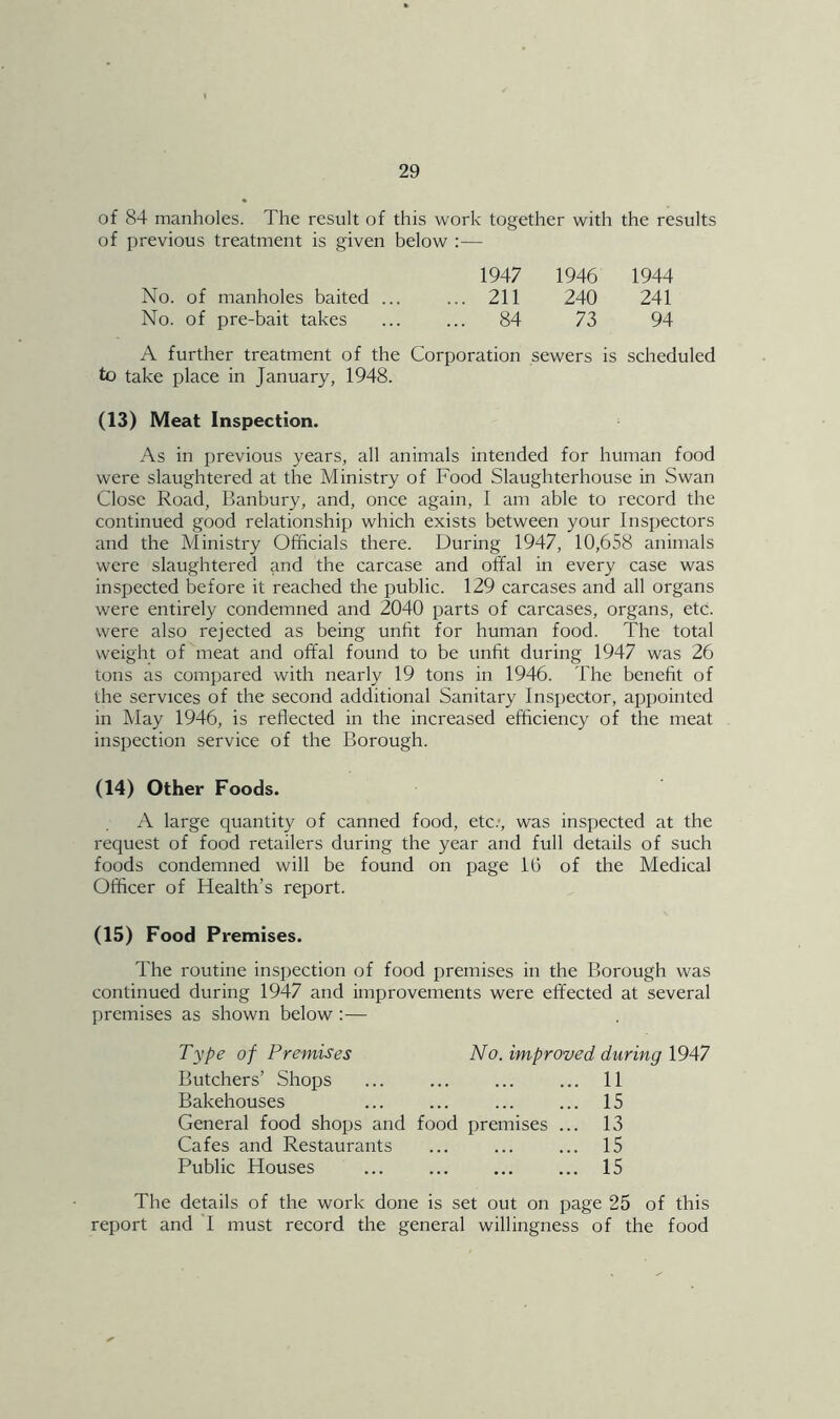 of 84 manholes. The result of this work together with the results of previous treatment is given below :— 1947 1946 1944 No. of manholes baited ... ... 211 240 241 No. of pre-bait takes ... ... 84 73 94 A further treatment of the Corporation sewers is scheduled to take place in January, 1948. (13) Meat Inspection. As in previous years, all animals intended for human food were slaughtered at the Ministry of Food Slaughterhouse in Swan Close Road, Banbury, and, once again, 1 am able to record the continued good relationship which exists between your Inspectors and the Ministry Officials there. During 1947, 10,658 animals were slaughtered and the carcase and offal in every case was inspected before it reached the public. 129 carcases and all organs were entirely condemned and 2040 parts of carcases, organs, etc. were also rejected as being unfit for human food. The total weight of'meat and offal found to be unfit during 1947 was 26 tons as compared with nearly 19 tons in 1946. The benefit of the services of the second additional Sanitary Inspector, appointed in May 1946, is reflected in the increased efficiency of the meat inspection service of the Borough. (14) Other Foods. A large quantity of canned food, etc.', was inspected at the request of food retailers during the year and full details of such foods condemned will be found on page IG of the Medical Officer of Health’s report. (15) Food Premises. The routine inspection of food premises in the Borough was continued during 1947 and improvements were effected at several premises as shown below :— Type of Premises No. improved during 1947 Butchers’ Shops ... ... ... ... 11 Bakehouses ... ... ... ... 15 General food shops and food premises ... 13 Cafes and Restaurants ... ... ... 15 Public Houses ... ... ... ... 15 The details of the work done is set out on page 25 of this report and I must record the general willingness of the food