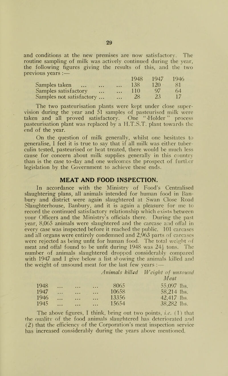 and conditions at the new premises are now satisfactory. The routine sampling of milk was actively continued during the year, the following figures giving the results of this, and tlic two previous years :— Samples taken Samples satisfactory Samples not satisfactory ... 1948 1947 1946 138 120 81 110 97 64 28 23 17 The two pasteurisation plants were kept under close super- vision during the year and 51 samples of pasteurised milk were taken and all proved satisfactory. One “'Holder” process pasteurisation plant was replaced by a H.T.S.T. plant towards the end of the year. On the question of milk generally, whilst one hesitates to generalise, 1 feel it is true to say that if all milk was either tuber- culin tested, pasteurised or heat treated, there would be much less cause for concern about milk supplies generally in this country than is the case to-day and one welcomes the prospect of further legislation by the Government to achieve these ends. MEAT AND FOOD INSPECTION. In accordance with the Ministry of Food’s Centralised slaughtering plans, all animals intended for human food in Ban- bury and district were again slaughtered at Swan Close Road Slaughterhouse, Banbury, and it is again a pleasure for me to record the continued satisfactory relationship which exists between your Officers and the Ministry’s officials there. During the past year, 8,065 animals were slaughtered and the carcase and offal in every case was inspected before it reached the public. 101 carcases and all organs were entirely condemned and 2,963 parts of carcases were rejected as being unfit for human food. The total weiglit of meat and offal found to be unfit during 1948 was 241 tons. The number of animals slaughtered dropi)cd considerably compared with 1947 and I give below a list showing the animals killed and the weight of unsound meat for the last few years ; — Animals killed Weight of unsound Meat 1948 1947 1946 1945 8065 55.097 lbs 10658 58,214 lbs 13356 42,417 lbs 156.54 38,282 lbs The above figures, I think, bring out two points, i.c. (1) that the fiualitv of the food animals slaughtered has deteriorated and (2) that the efficiency of the Corporation’s meat inspection service has increased consideraldy during the years above mentioned,