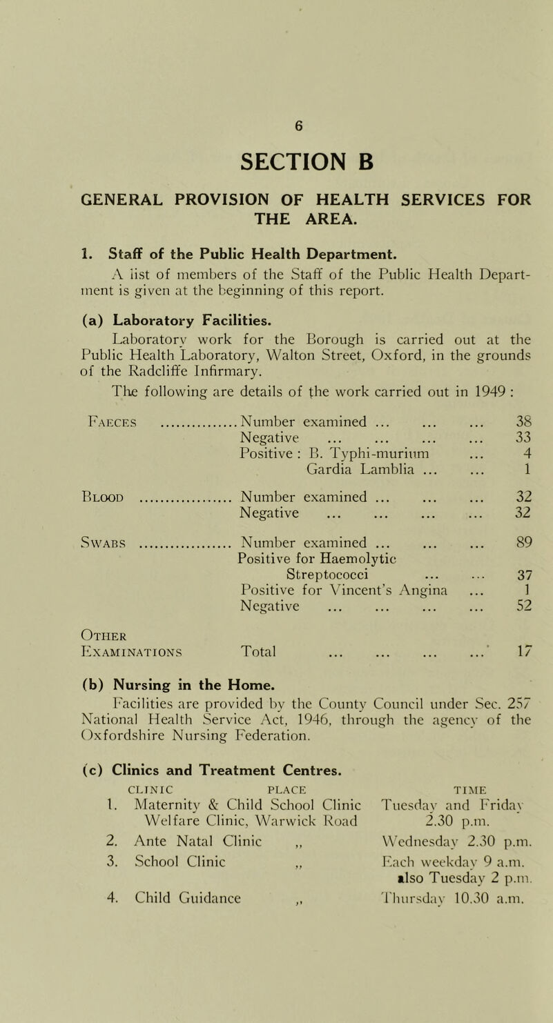 SECTION B GENERAL PROVISION OF HEALTH SERVICES FOR THE AREA. 1. Staff of the Public Health Department. A iist of members of the Staff of the Public Health Depart- ment is given at the beginning of this report. (a) Laboratory Facilities. Laboratory work for the Borough is carried out at the Public Health Laboratory, Walton Street, Oxford, in the grounds of the Radcliffe Infirmary. Tlve following are details of the work carried out in 1949 : Faeces Number examined ... 38 Negative 33 Positive : B. Typhi-murium 4 Gardia Lamblia ... 1 Blood Number examined ... 32 Negative 32 Swabs Number examined ... 89 Positive for Haemolytic Streptococci 37 Positive for Vincent’s Angina 1 Negative 52 Other Examinations Total 17 (b) Nursing in the Home. I'acilities are provided by the County Council under Sec. 257 National Health Service Act, 1946, through the agency of the Oxfordshire Nursing Federation. (c) Clinics and Treatment Centres. CLINIC PLACE 1. Maternity & Child School Clinic Welfare Clinic, Warwick Road 2. Ante Natal Clinic 3. School Clinic TIME Tuesday and Friday 2.30 p.m. Wednesday 2.30 p.m. F.ach weekday 9 a.m. also Tuesday 2 p.m. 'rimrsday 10.30 a.m. 4. Child Guidance