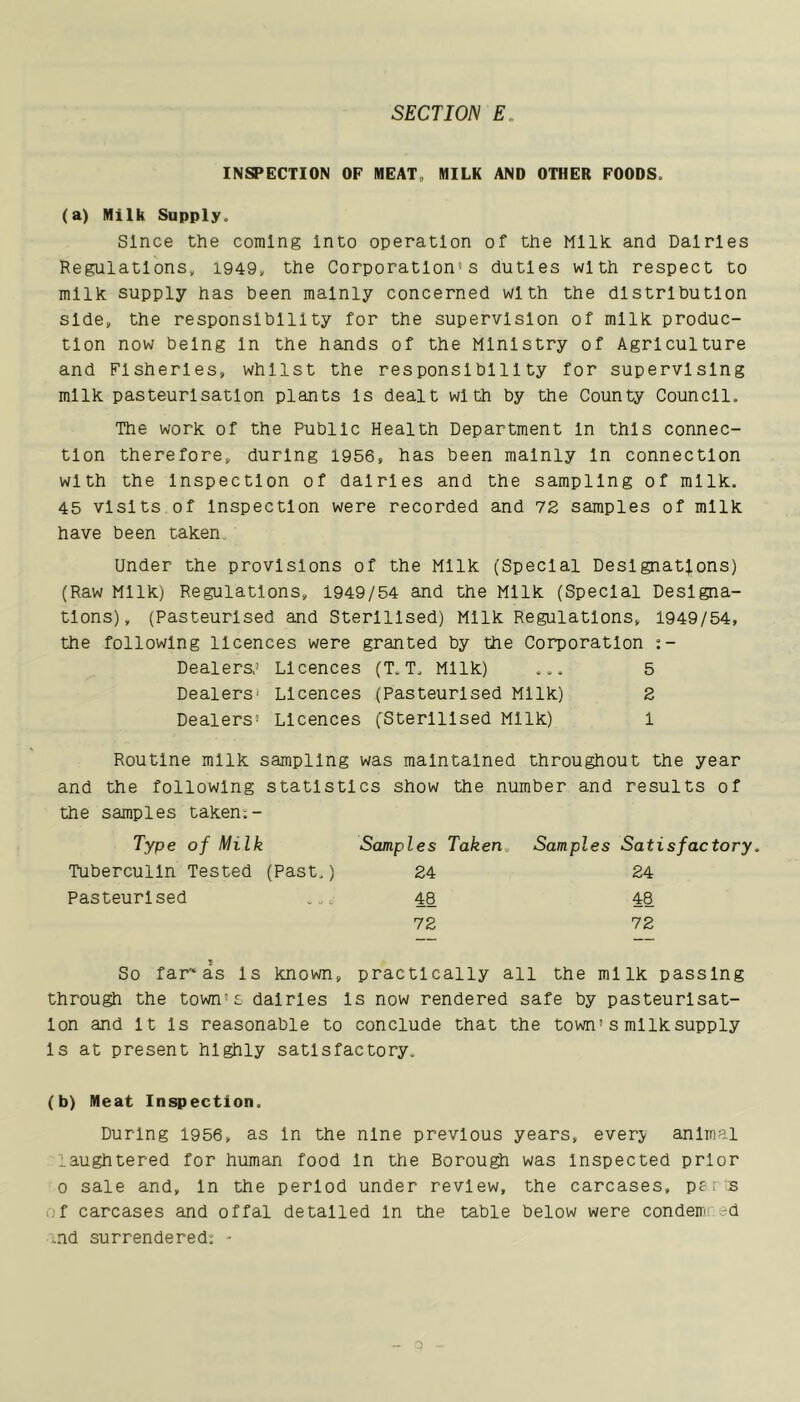 INSPECTION OF MEAT, MILK AND OTHER FOODS. (a) Milk Supply. Since the coming Into operation of the Milk and Dairies Regulations, 1949, the Corporation's duties with respect to milk supply has been mainly concerned with the distribution side, the responsibility for the supervision of milk produc- tion now being In the hands of the Ministry of Agriculture and Fisheries, whilst the responsibility for supervising milk pasteurisation plants Is dealt with by the County Council. The work of the Public Health Department In this connec- tion therefore, during 1956, has been mainly In connection with the Inspection of dairies and the sampling of milk. 45 visits of Inspection were recorded and 72 samples of milk have been taken. Under the provisions of the Milk (Special Designations) (Raw Milk) Regulations, 1949/54 and the Milk (Special Designa- tions), (Pasteurised and Sterilised) Milk Regulations, 1949/54, the following licences were granted by the Corporation :- Dealers,’ Licences (T. T. Milk) ... 5 Dealers' Licences (Pasteurised Milk) 2 Dealers' Licences (Sterilised Milk) 1 Routine milk sampling was maintained throughout the year and the following statistics show the number and results of the samples taken;- Type of Milk Samples Taken Samples Satisfactory, Tuberculin Tested (Past.) 24 24 Pasteurised a C 48 48 72 72 So far'as Is known, practically all the milk through the town's dairies Is now rendered safe by pasteurisat- ion and It Is reasonable to conclude that the town's ml Ik supply Is at present highly satisfactory. (b) Meat Inspection. During 1956, as In the nine previous years, everj< animal laughtered for human food In the Borough was inspected prior 0 sale and. In the period under review, the carcases, pers of carcases and offal detailed In the table below were condemned .nd surrendered; -