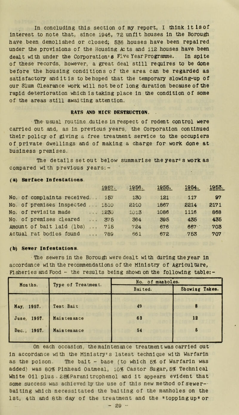 In concluding this section of my report, I think Itlsof Interest to note that, since 1946, 72 unfit houses In the Borough have been demolished or closed; 536 houses have been repaired under the provisions of the Housing A:ts and 112 houses have been dealt with under the Corporation's Five Year Programme. In spite of these records, however, a great deal still requires to be done before the housing conditions of the area can be regarded as satisfactory and It Is tobehoped that the temporary slowlng-up of our Slum Clearance work, will not be of long duration because of the rapid deterioration which Is taking place In the condition of some of the areas still awaiting attentlono RATS AND MICE DESTRUCTION. The usual routine .duties In respect of rodent control were carried out and, as In previous years, the Corporation continued their policy of giving a free treatment service to the occupiers of private dwellings and of business premises^ making a Charge for work done at The details set out below summarise the year' s work as compared with previous yearss- (a) Surface Infestations, 1957^ 1956^ 1955. 1954. 1953, No, of complaints received,, , 157 130 121 117 97 No., of premises Inspected , . . 151U 21-10 1867 2214 2171 No, of revisits made 1230 1013 1086 1116 868 No. of premises cleared 375 364 395 435 435 Amount of bait laid (lbs) .o. 7i5 724 676 667 ■ 703 Actual rat bodies found 789 661 672 753 707 (b) Sewer Infestations. The sewers In the Borou^ were dealt with during the year In accordance wlth the recommendations of the Ministry of Agriculture, Fisheries and Food - the results being shown on the following table:- Months. Type of Treatment. Mo. of manholes. Bai ted. Showing Takes. May, 1957. Test Bait 49 8 June, 1967. Maintenance 63 12 Dec., 1967. Maintenance 54 6 On each occasion, the maintenance treatment was carried out In accordance with the Ministry's latest technique with Warfarin as the polson„ The bait - base (to which 5% of Warfarin was added) was 80% Pinhead Oatmeal, io% Castor Sugar, 5% Technical White Oil plus o 2^Paranltrophenol and It appears evident that some success was achieved by the use of this new method of sewer-- baiting which necessitated the baiting of the manholes on the 1st, 4th and 8th day of the treatment and the topplngup or