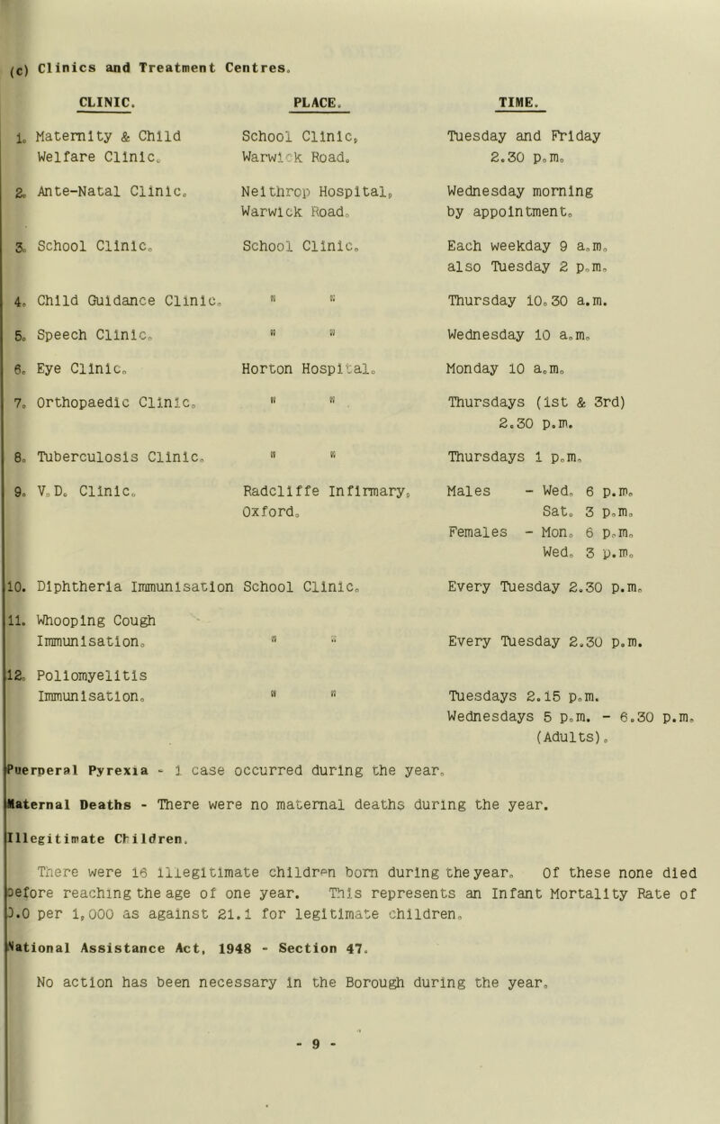 (c) Clinics and Treatment Centres. CLINIC. PLACE. TIME. 1. Maternity & Child Welfare Cllnlc„ 2. Ante-Natal Clinic. 3.. School CllnlCo School CllnlCp Warwick Road, Nelthrop Hospitals Warwick Road, School Clinic, 4, Child Guidance Clinic,  5, Speech Clinic,  ” 6, Eye Clinic, Horton Hospital, 7, Orthopaedic Clinic, '* 8, Tuberculosis Clinic, 9, V„D, Clinic, Radcllffe inflrmarys Oxford, 10. Diphtheria Immunisation School Clinic, 11. Whooping Cough Immunisation, 12. Poliomyelitis Immunisation, '• ” Tuesday and Friday 2.30 p,m, Wednesday morning by appointment. Each weekday 9 a,m, also Tuesday 2 p,m, Thursday 10,30 a.m. Wednesday 10 a.m, Monday 10 a,m, Thursdays (1st & 3rd) 2.30 p.m. Thursdays 1 p.m. Males - Wed, 6 p.m. Sat. 3 p,m. Females - Mon, 6 p.m. Wed, 3 p.m. Every Tuesday 2.30 p.m. Every Tuesday 2.30 p.m. Tuesdays 2,15 p.m. Wednesdays 5 p.m. - 6.30 p.m, (Adults), Puerperal Pyrexia - 1 case occurred during the year. Maternal Deaths - There were no maternal deaths during the year. Illegitimate Ctildren. There were 16 Illegitimate children born during the year. Of these none died oefore reaching the age of one year. This represents an Infant Mortality Rate of 3.0 per 1.000 as against 21.1 for legitimate children. National Assistance Act, 1948 - Section 47. No action has been necessary In the Borough during the year.