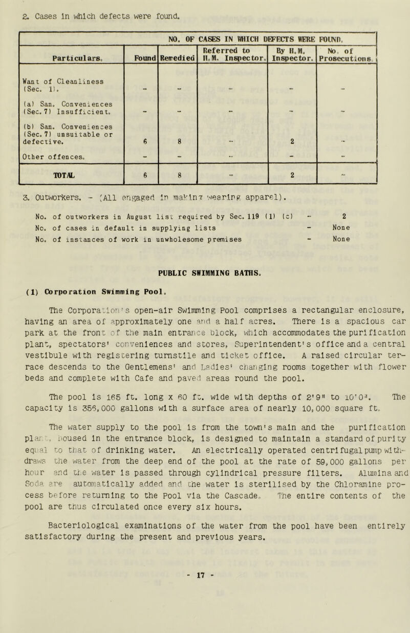 2. Cases In which defects were found. NO. OF CASES IN IVHICH DEFECTS WERE POUNO, Particulars. Found Remedied Referred to n.M. Inspector. By H.M. Inspector. No, of Prosecutions Want of Cleanliness (Sec. 11. (a) San. Conveniences (Sec. 7) Insufficient. - - - - (b) San. Conveniences (Sec. 7) unsuitable or defective. 6 8 2 Other offences. - - -- - TOTAL 6 8 - 2 3. Outworkers. - 'All engaged In Tnakln-r wearing apparel). No. of outworkers in August list required by Sec. 119 (1) (c) - 2 No. of cases in default in supplying lists - None No. of instances of work in unwholesome premises - None PUBLIC SWIMMING BATHS. (1) Corporation Swimming Pool. The Corporation’s open-air Swlinmlng Pool comprises a rectangular enclosure, having an area of approximately one and a half acres. There Is a spacious car park at the front of the main entrance block, which accommodates the purlflcation plant, spectators' conveniences and stores, Superintendent's office and a central vestibule with registering turnstile and ticket office. A raised circular ter- race descends to the Gentlemens' and Ladles' changing rooms together with flower beds and complete with Cafe and paved areas round the pool. The pool Is 165 ft. long x 60 ft. wide with depths of 2'9 to iCO. The capacity is 356,000 gallons with a surface area of nearly 10,000 square ft. The water supply to the pool Is from the town's main and the purification plar ipused In the entrance block, Is designed to maintain a standard of purl ty eqnal to that of drinking water. An electrically operated centrlfugalpump wltli- draws the water from the deep end of the pool at the rate of 59,000 gallons per hour and the water Is passed through cylindrical pressure filters. Alumina and Boda are automatically added and che water Is sterilised by the Chloramine pro- cess before returning to the Pool via the Cascadee The entire contents of the pool are thus circulated once every six hours. Bacteriological examinations of the water from the pool have been entirely satisfactory during the present and previous years.