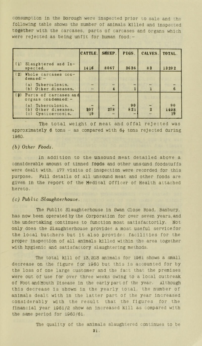 consumption in the Borough were inspected prior to sale and he following table shows the number of animals killed and inspected together with the carcasesj parts of carcases and organs which were rejected as being unfit for human food„- CATTLE. SHEEP. PIGS. CALVES. TOTAL, {15 Slaughtered and In- spected, 1416 8067 3636 83 1320 2 (25 Whole carcases con- demned” - (a) Tuberculosis, = = (b) Other diseases. - 4 1 1 6 (8) Parts of carcases and organs condemned: - (a) Tuberculosis. 90 90 (b) Other diseases. 307 278 821 2 1408 Ic5 CysticercGsis. 19 •* — 19 The total weight of meat and offal rejected was approximately 6 tons -• as compared with 6i tons rejected during 1960o (b) Other Foods. In addition to the unsound meat detailed above a considerable amount of tinned foods and other unscund foodstuffs were dealt withy 177 visits of inspection were recorded for this purpose. Full details of all unsound meat and other foods are given in the report of the Medical Officer of Health attached hereto, (c) Public Slaughterhouse. The Public Slaughterhouse in Swan Close Road, Banburyy has now been operated by the Corporation for over seven yearsyund the undertaking continues to function most satisfactorily. Not only does the Slaughterhouse provides a most useful service for the local butchers but it also provide facilities for the proper Inspection of all animals killed within the area together with hygienic and satisfactory slaughtering methods, The total kill of 13y203 animals for 1961 shows a small decrease on the figure for i960 but this is accounted for by the loss of one large customer and the fact that the premises were out of use for over three weeks owing to a local outbreak of FootandMouth Disease in the early part of the year. Although this decrease is shown in the yearly total the number of animals dealt with In the latter part of the year Increased considerably with the result that the figures for the financial year 1961/2 show an Increased kill as compared with the same period for 1960/61 The quality of the animals slaughtered continues to be 81,