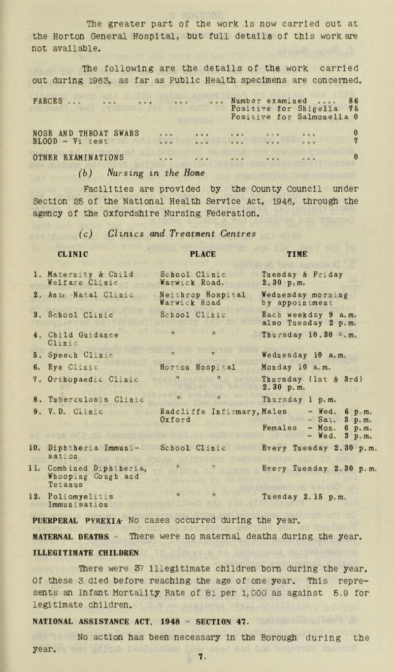 The greater part of the work Is now carried out at the Horton General Hospital, but full details of this work are not available. The following are the details of the work carried out during 1963, as far as Public Health specimens are concerned. FAECES ... Number examined .... 86 Positi’^e for Shigella 75 Posirive for Salmonella 0 NOSE AND THROAT SWABS BLOOD - Vi test 0 7 OTHER EXAMINATIONS 0 (b) Nursing in the Home Facilities are provided by the County Council under Section 25 of the National Health Service Act, 1946, through the agency of the Oxfordshire Nursing Federation. (c) Clinics and Treatment Centres CLINIC PLACE TIME 1, Maternity oc Child Welfare Clinic School Clinic Warwick Road. Tuesday & Friday 2.30 p.m. 2. Ante -Natal Clinic Neithrop Hospital Warwick Road Wednesday morning by appointment 3. School Clinic School Clinic Each weekday 9 a. m. also Tuesday 2 p.m. 4. Child Guidance Clinic ?i n Thursday 10,30 ^-.m. 5. Speech Clinic r;- Wednesday 10 a.m. 6. Eye Clinic Horton Hospital Monday 10 a.m. 7. Orthopaedic Clinic rt II Thursday {1st & 3Td) 2. 30 p. m. 8. Tuberculosis Clinic 11 ft Thursday 1 p.m. 9. V. D. Clinic Radcliffe Infirmary, Oxford Males - Wed. 6 p. “ Sat. 3 p.i Females - Mon, 6 p.i - Wed. 3 p.; 10, Diphtheria Immuni- sation School Clinic Every Tuesday 2.30 p 11. Combined Diphtheria, Whooping Cough and Tetanus ft Every Tuesday 2,30 p 12. Poliomyelitis Immunisation tf Tuesday 2.15 p. m. PUERPERAL PYREXIA- No cases occurred during the year. MATERNAL DEATHS - There were no maternal deaths during the year. ILLEGITIMATE CHILDREN There were 57 Illegitimate children bom during the year. Of these 3 died before reaching the age of one year. This repre- sents an Infant Mortality Rate of 81 per 1,000 as against 5.9 for legitimate children. NATIONAL ASSISTANCE ACT. 1948 • SECTION 47. No action has been necessary In the Borough during the year,