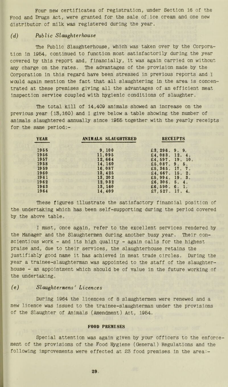 Four new certificates of registration, under Section 16 of the Food and Drugs Act, were granted for the sale of ice cream and one new distributor of milk was registered during the year. (d) Public Slaughterhouse The Public Slaughterhouse, which was taken over by the Corpora- tion in 1954, continued to function most satisfactorily during the year covered by this report and, financially, it was again carried on without any charge on the rates. The advantages of the provision made by the Corporation in this regard have been stressed in previous reports and I would again mention the fact that all slaughtering in the area is concen- trated at these premises giving all the advantages of an efficient meat Inspection service coupled with hygienic conditions of slaughter„ The total kill of 14,409 animals showed an increase on the previous year (13,160) and I give below a table showing the number of animals slaughtered annually since 1955 together with the yearly receipts for the same period:- YEAR ANIMALS SLAUGHTERED RECEIPTS 1955 9, 100 £3, 296. 9. 1956 11,095 £4,083. 12 1957 12, 664 £4,597. 19 1958 14, 160 £5,087. 9 . 19 59 16,087 £6,365. 17 1960 13, 425 £4,667. 15 19 61 13, 20 2 £5,994. 19 1962 12, 932 £6, 306. 5. 1963 13, 160 £6,590. 6. 1964 14,409 £7,527. 17 These figures illustrate the satisfactory financial position of the undertaking which has been self-supporting during the period covered by the above table. I must, once again, refer to the excellent services rendered by the Manager and the Slaughtermen during another busy year. Their con- scientious work - and its high quality - again calls for the highest praise and, due to their services, the slaughterhouse retains the justifiably good name it has achieved in meat trade circles. During the year a trainee-slaughterman was appointed to the staff of the slaughter- house - an appointment which should be of value in the future working of the undertaking,, (e) Slaughtermens Licences During 1964 the licences of 8 slaughtermen were renewed and a new licence was Issued to the trainee-slaughterman under the provisions of the Slaughter of Animals (Amendment) Act, 1954. FOOD PREMISES Special attention was again given by your officers to the enforce- ment of the provisions of the Food Hygiene (General) Regulations and the following improvements were effected at 23 food premises in the area -