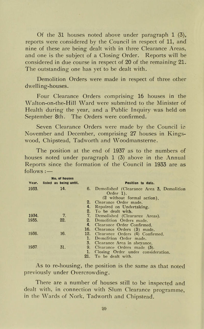 Of the 31 houses noted above under paragraph 1 (3), reports were considered by the Council in respect of 11, and nine of these are being dealt with in three Clearance Areas, and one is the subject of a Closing Order. Reports will be considered in due course in respect of 20 of the remaining 21. The outstanding one has yet to be dealt with. Demolition Orders were made in respect of three other dwelling-houses. Four Clearance Orders comprising 16 houses in the Walton-on-the-Hill Ward were submitted to the Minister of Health during the year, and a Public Inquiry was held on September 8th. The Orders were confirmed. Seven Clearance Orders were made by the Council in November and December, comprising 27 houses in Kings- wood, Chipstead, Tadworth and Woodmansterne. The position at the end of 1937 as to the numbers of houses noted under paragraph 1 (3) above in the Annual Reports since the formation of the Council in 1933 are as follows : — No. Of houses Year. listed as being unfit. Position to date. 1933. 14. 6. Demolished ((Clearance Area 3, Demolition Order 1). (2 without formal action). 2. Clearance Order made. 4. Repaired on Undertaking. 2. To be dealt with. 1934. 7. 7. Demiolished (Clearance .Areas). 1935. 22. 2. Demolition Orders made. 4. Clearance Order Confirmed. 16. Clearance Orders (3) made. 1936. 16. 12. Clearance Orders (4) Confirmed. 1. De?no!ition Order made. 3. Clearance Area in abeyance. 1937. 31. 9. Clearance Orders made (3). 1. Closing Order undei consideration. 21. To be dealt with. As to re-housing, the position is the same as that noted previously under Overcrowding. There are a number of houses still to be inspected and dealt with, in connection with Slum Clearance programme, in (he Wards of Nork, Tadworth and Chipstead.