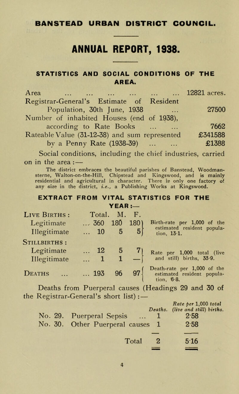 BANSTEAD URBAN DISTRICT COUNCIL ANNUAL REPORT, 1938. STATISTICS AND SOCIAL CONDITIONS OF THE AREA. Area 12821 acres. Registrar-General’s Estimate of Resident Population, 30th June, 1938 ... 27500 Number of inhabited Houses (end of 1938), according to Rate Books ... ... 7662 Rateable Value (31-12-38) and sum represented £341588 by a Penny Rate (1938-39) ... ... £1388 Social conditions, including the chief industries, carried on in the area : — The district embraces the beautiful parishes of Banstead, Woodman- sterne, Walton-on-the-Hill, Chipstead and Kingswood, and is mainly residential and agricultural in character. There is only one factory of any size in the district, i.e., a Publishing Works at Kingswood. EXTRACT FROM VITAL STATISTICS FOR THE YEAR ■ ■' * • Live Births : Total . M. F. Legitimate .... 360 180 1801 Birth-rate per 1,000 of the Illegitimate ... 10 5 5J estimated resident popula- tion, 13T. Stillbirths : Legitimate ... 12 5 7 Rate per 1,000 total (live Illegitimate ... 1 1 — and still) births, 33-9. Death-rate per 1,000 of the Deaths ... 193 96 97- estimated resident popula- tion, 6-8. Deaths from Puerperal causes (Headings 29 and 30 of the Registrar-General’s short list): — Rate per 1,000 total Deaths, (live and still) births. No. 29. Puerperal Sepsis ... 1 258 No. 30. Other Puerperal causes 1 2 58 Total 2 5T6