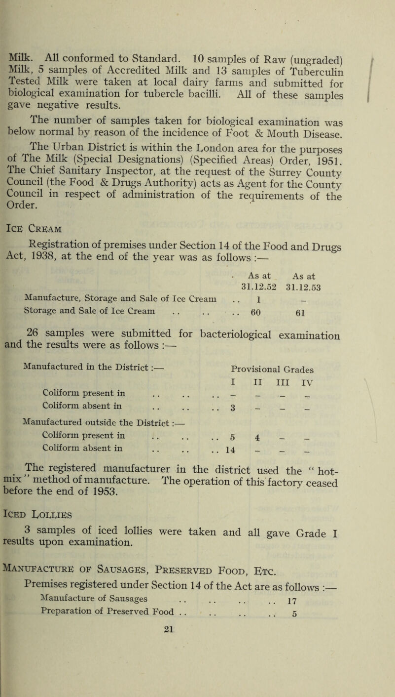 Milk. All conformed to Standard. 10 samples of Raw (ungraded) Milk, 5 samples of Accredited Milk and 13 samples of Tuberculin Tested Milk were taken at local dairy farms and submitted for biological examination for tubercle bacilli. All of these samples gave negative results. The number of samples taken for biological examination was below normal by reason of the incidence of Foot & Mouth Disease. The Urban District is within the Eondon area for the purposes of The Milk (Special Designations) (Specified Areas) Order, 1951. The Chief Sanitary Inspector, at the request of the Surrey County Council (the Food & Drugs Authority) acts as Agent for the County Council in respect of administration of the requirements of the Order. ' Ice Cream Registration of premises under Section 14 of the Food and Drugs Act, 1938, at the end of the year was as follows:— As at As at 31.12.52 31.12.53 Manufacture, Storage and Sale of Ice Cream .. 1 - Storage and Sale of Ice Cream . . . . 60 61 26 samples were submitted for bacteriological examination and the results were as follows :— Manufactured in the District:— Coliform present in Coliform absent in Manufactured outside the District:— Coliform present in Coliform absent in Provisional Grades I II III IV 3 5 4 14 The registered manufacturer in the district used the “ hot- mix ” method of manufacture. The operation of this'factory ceased before the end of 1953. Iced Eoeeies 3 samples of iced lollies were taken and all gave Grade I results upon examination. Manufacture of Sausages, Preserved Food, Etc. Premises registered under Section 14 of the Act are as follows Manufacture of Sausages . . . . . . 17 Preparation of Preserved Food . . .. . . . . 5