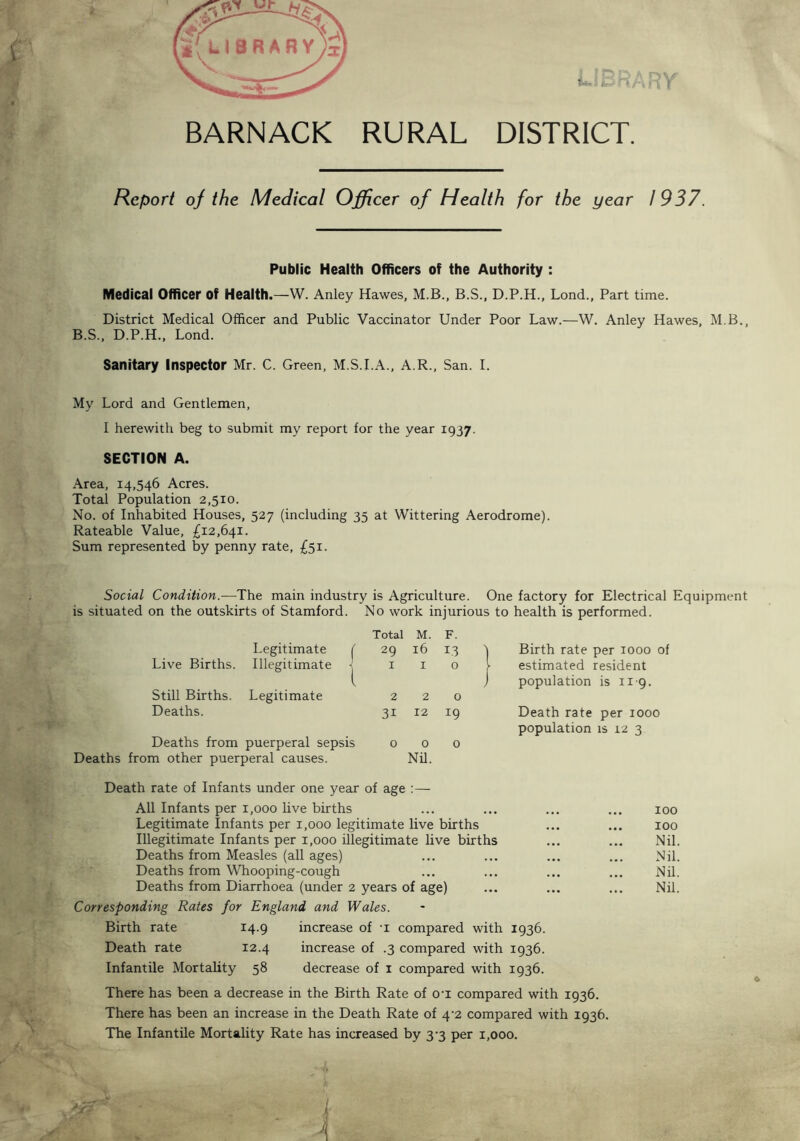 BARNACK RURAL DISTRICT. Report of the Medical Officer of Health for the year 1937. Public Health Officers of the Authority : Medical Officer of Health.—W. Anley Hawes, M.B., B.S., D.P.H., Lond., Part time. District Medical Officer and Public Vaccinator Under Poor Law.—W. Anley Hawes, M.B., B.S., D.P.H., Lond. Sanitary Inspector Mr. C. Green, M.S.I.A., A.R., San. I. My Lord and Gentlemen, I herewith beg to submit my report for the year 1937. SECTION A. Area, 14,546 Acres. Total Population 2,510. No. of Inhabited Houses, 527 (including 35 at Wittering Aerodrome). Rateable Value, £12,641. Sum represented by penny rate, £51. Social Condition.—The main industry is Agriculture. One factory for Electrical Equipment is situated on the outskirts of Stamford. No work injurious to health is performed. Total M. F. Legitimate ( 29 16 L3 ) Birth rate per 1000 of Live Births. Illegitimate • I I 0 estimated resident ( J population is 119. Still Births. Legitimate 2 2 0 Deaths. 31 12 *9 Death rate per 1000 population is 12 3 Deaths from puerperal sepsis 0 0 0 Deaths from other puerperal causes. Nil. Death rate of Infants under one year of age :— All Infants per 1,000 live births • • • ... 100 Legitimate Infants per 1,000 legitimate live births 100 Illegitimate Infants per 1,000 illegitimate live births Nil. Deaths from Measles (all ages) • • • ... Nil. Deaths from Whooping-cough • • • . • • Nil. Deaths from Diarrhoea (under 2 years of age) Nil. Corresponding Rates for England and Wales. Birth rate 14.9 increase of 1 compared with 1936. Death rate 12.4 increase of .3 compared with 1936. Infantile Mortality 58 decrease of 1 compared with 1936. There has been a decrease in the Birth Rate of o-i compared with 1936. There has been an increase in the Death Rate of 4-2 compared with 1936. The Infantile Mortality Rate has increased by 3-3 per 1,000.