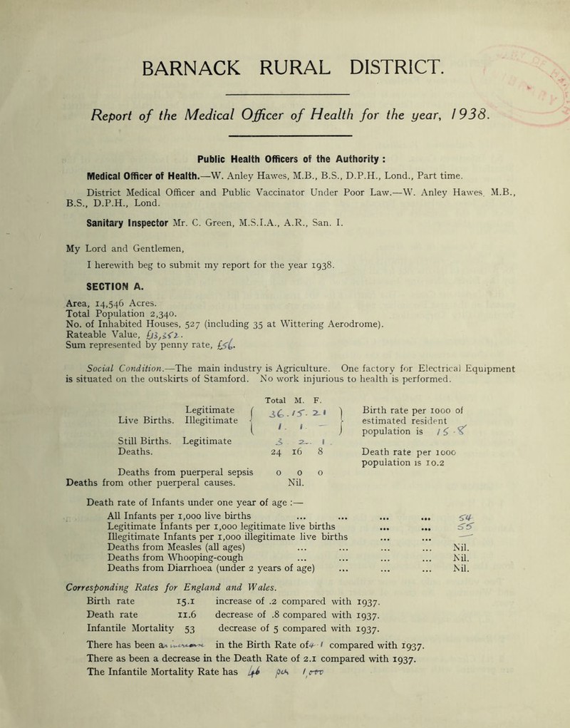 BARNACK RURAL DISTRICT. Report of the Medical Officer of Health for the year, 193S. Public Health Officers of the Authority : Medical Officer of Health.—W. Anley Hawes, M.B., B.S., D.P.H., Lond., Part time. District Medical Officer and Public Vaccinator Under Poor Law.—W. Anley Hawes M.B., B.S., D.P.H., Lond. Sanitary Inspector Mr. C. Green, M.S.I.A., A.R., San. I. My Lord and Gentlemen, I herewith beg to submit my report for the year 1938. SECTION A. Area, 14,546 Acres. Total Population 2,340. No. of Inhabited Houses, 527 (including 35 at Wittering Aerodrome). Rateable Value, Sum represented by penny rate, £$(,. Social Condition.—The main industry is Agriculture. One factory for Electrical Equipment is situated on the outskirts of Stamford. No work injurious to health is performed. Total M. F. Legitimate Live Births. Illegitimate A^>- / . Still Births. Legitimate Deaths. S - 2-- I . 24 16 8 Death rate per 1000 population is 10.2 000 Deaths from puerperal sepsis Deaths from other puerperal causes. Nil. Death rate of Infants under one year of age :— All Infants per 1,000 live births Legitimate Infants per 1,000 legitimate live births Illegitimate Infants per 1,000 illegitimate live births Deaths from Measles (all ages) Deaths from Whooping-cough Deaths from Diarrhoea (under 2 years of age) Nil. Nil. Nil. 5'5' Corresponding Rates for England and Wales. Birth rate 15.i increase of .2 compared with 1937. Death rate 11.6 decrease of .8 compared with 1937. Infantile Mortality 53 decrease of 5 compared with 1937. There has been in the Birth Rate ot^-i compared with 1937. There as been a decrease in the Death Rate of 2.1 compared with 1937. The Infantile Mortality Rate has pc*x / rrp