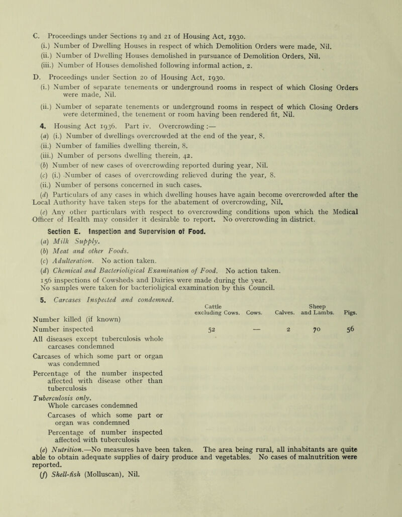 (i.) Number of Dwelling Houses in respect of which Demolition Orders were made. Nil. (ii.) Number of Dwelling Houses demolished in pursuance of Demolition Orders, Nil. (iii.) Number of Houses demolished following informal action, 2. D. Proceedings under Section 20 of Housing Act, 1930. (i.) Number of separate tenements or underground rooms in respect of which Closing Orders were made, Nil. (ii.) Number of separate tenements or underground rooms in respect of which Closing Orders w^ere determined, the tenement or room having been rendered fit, Nil. 4. Housing Act 1936. Part iv. Overcrowding :— [a) (i.) Number of dwellings overcrowded at the end of the year, 8. (ii.) Number of families dwelling therein, 8. (iii.) Number of persons dwelling therein, 42. {b) Number of new cases of overcrowding reported during year, Nil. (c) (i.) Number of cases of overcrowding relieved during the year, 8. (ii.) Number of persons concerned in such cases. {d) Particulars of any cases in which dwelling houses have again become overcrowded after the Local Authority have taken steps for the abatement of overcrowding. Nil. {e) Any other particulars with respect to overcrowding conditions upon which the Medical Officer of Health may consider it desirable to report. No overcrowding in district. Section E. Inspection and Supervision of Food. (a) Milk Supply. (b) Meat and other Foods. (c) Adulteration. No action taken. {d) Chemical and Baclerioligical Examination of Food. No action taken. 156 inspections of Cowsheds and Dairies were made during the year. No samples were taken for bacterioligical examination by this Council. 5. Carcases Inspected and condemned. Cattle Sheep excluding Cows. Cows. Calves, and Lambs. Pigs. Number killed (if known) Number inspected 52 — 2 70 56 All diseases except tuberculosis whole carcases condemned Carcases of which some part or organ was condemned Percentage of the number inspected affected with disease other than tuberculosis Tuberculosis only. Whole carcases condemned Carcases of which some part or organ was condemned Percentage of number inspected affected with tuberculosis {e) Nutrition.—No measures have been taken. The area being rural, all inhabitants are quite able to obtain adequate supphes of dairy produce and vegetables. No cases of malnutrition were reported. (/) Shell-fish (MoUuscan), Nil.