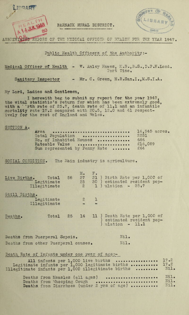 CF BAMACK RORAX DISTRICT. THF LTDICAL OFFICFF OF HFALTH FOR IRE YEAR 1947. PuTjIIc Health Of fic_er^s o the Authority :- Medical Officer of Health - W, Anlejr Hawes, K.B.,B.S.,D.?.H.Lond. Fart Time, Sanitary Inspector - Mr. C. Green, M.R.San.I•,M.S,I,A, Mjr Lord, Ladies and Gentlemen, I herewith beg to submit my report for the year 1947, the vital statistic’s return for which has been extremely good, with a * *rth rate of 25,7, death rate of 11,1 and an infantile mortality rate 17.2 compared with 20.5, 12,0 and 41 respect- ively for the rest of England and Wales. SSCTIOR A. Area 14,545 acres. Total Population 2251 Ro, of Inhabited Houses 686 Rateable Value £16,089 Sum represented by Penny Rate £64 SOCIAL CORDITIOR, The Main industry is agriculture. Live Births. Total Legitimate Illegitimate 58 M. 27 25 2 F. 31 ) Birth Rate per 1,000 of 30 ) estimated resident pop- 1 ) ulation - 25*7 Still Births, Legitimate Illegitimate Deaths• Total 25 14 11 ) Death Rate per 1,000 of ) estimated resident pop- ) ulation - 11.1 Deaths from Puerperal Sepsis, Ril, Deaths from other Puerperal causes» Ril. Death Rate of Infants under one year of age:~ All infants per 1,000 live births 17.2 Legitimate infants per 1,000 legitimate births 17.2 Illegitimate infants per 1,000 illegitimate births .•.,*.••• Ril. Deaths from Measles (all ages) Ril. Deaths from Whooping Cough Deaths from Diarrhoea (under 2 yrs of age) Ril.