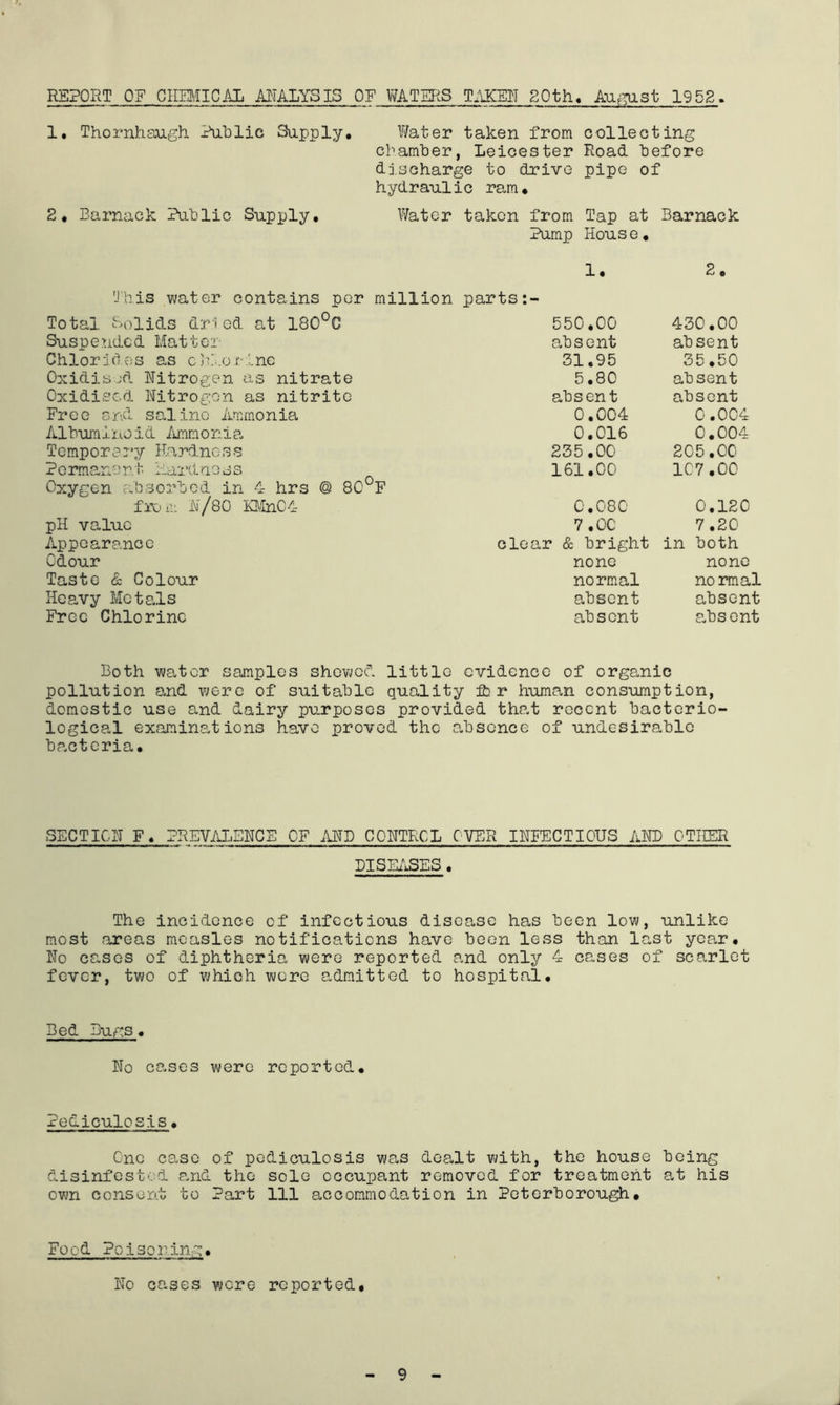 REPORT OF CIIMICi\L AHALYSIS OF WATERS T.\XEIT 20th, Au^^ist 1952, 1, Thornhaugh PuTdIIc Supply, Water taken from colleoting clamber, Leicester Road before discharge to drive pipe of hydraulic ram, 2, Barnack Public Supply, Water taken from Tap at Barnack Pump House, 1. This water contains per million parts Total Solids dried at 180°C Suspelided Matter Chlorides as c3\..of-lne Oxidised Nitrogen as nitrate Oxidised Nitrogen as nitrite Free end saline Ammonia Album 11x0 i d Ammo nia TemporsT’y Hardness Pormane n t- Hard no s s Oxygen absorbed in 4 hrs ® 80°F fre-m N/80 K5.InC4 pH value Appearance Odour Taste & Colour Hea,vy MeteAs Free Chlorine 550.00 absent 31.95 5.80 absent 0.004 0.016 235.00 161.00 C.080 7,00 clear & bright none normal absent absent 2. 430.00 absent 35,50 absent absent 0.004 0.004 205.00 107.00 0,120 7,20 in both none no rmal absent abs ont Both water samples showed little evidence of organic pollution and were of suitable quality fi) r human consumption, domestic use and dairy pr.rposcs provided that recent bacterio- logical examinations have proved the absence of undesirable bcacteria. SECTION F, PREVALENCE OF AND CONTROL OVER INFECTIOUS AND OTHER BISEiTSES. The incidence of infectious disease has been low, unlike most areas measles notifications have been less than last year. No cases of diphtheria were reported a.nd only 4 cases of scarlet fever, two of which were a-dmittod to hospital. Bed Bugs« No cases were reported. Pediculosis, One ca.se of pediculosis was dealt with, the house being disinfested a.nd the sole occupant removed for treatment a.t his own consent to Part 111 accommodation in Peterborough, Food Poisoning, No cases were reported. 9 J