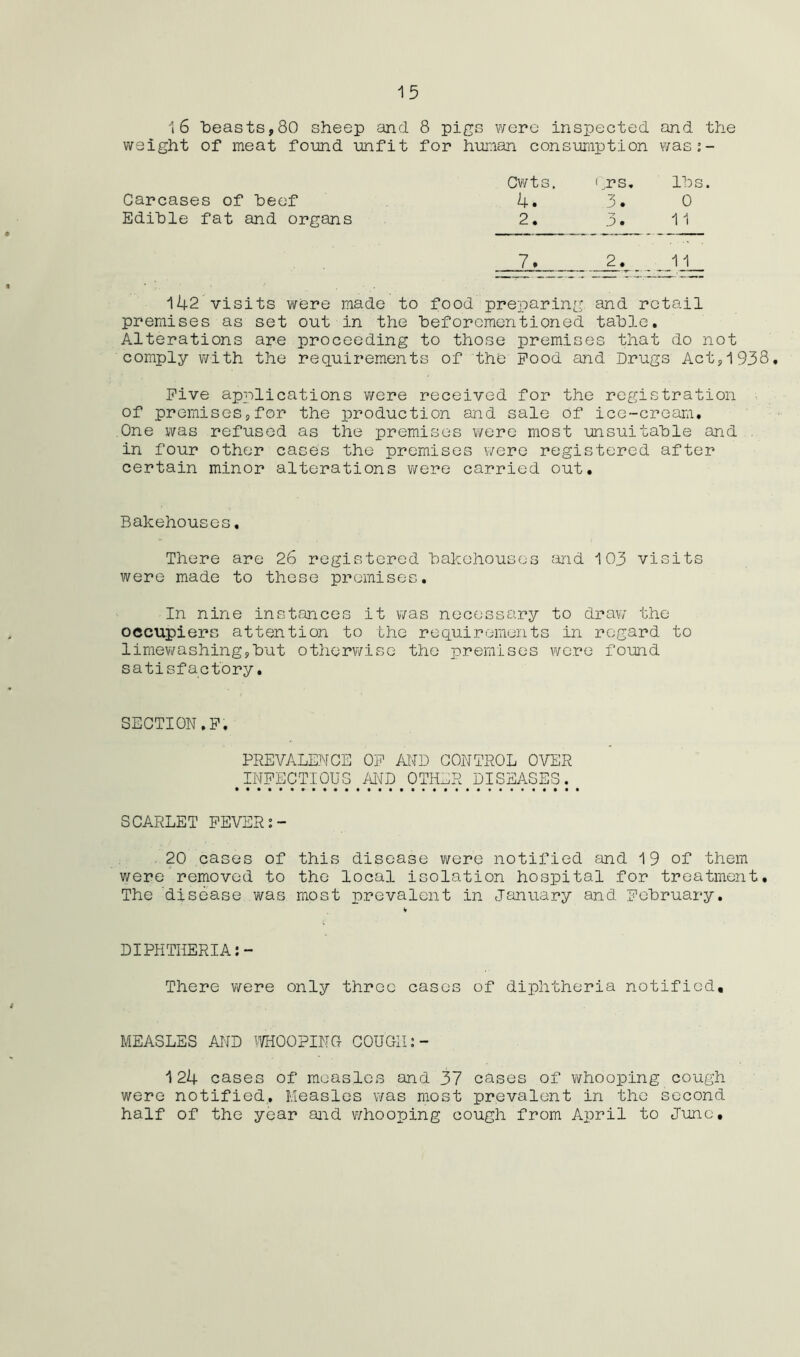 16 l3easts,80 sheep and 8 pigs were inspected and the weight of meat found unfit for human consuiiiption wasj- Cwts. i,rs, Ihs. Carcases of beef 4. 3. 0 Edihle fat and organs 2. 3. 11 7, 2.^ 1_1_ 142 visits Yi^ere made to food preparing and retail premises as set out in the heforemontioned table. Alterations are proceeding to those premises that do not comply with the requirements of the Pood and Drugs Acts 1938, Five apv)lications were received for the registration of premiseSsfor the production and sale Of ice-cream. One was refused as the premises were most unsuitable and . in four other cases the premises were registered after certain minor alterations v/ere carried out. Bakehouses, There are 26 registered bakehouses find 103 visits were made to those premises. In nine instances it was necessary to draw the occupiers attention to the requirements in regard to limewashingjbut otherv/ise the premises wore found satisfactory. SECTION,P. PREVALENCE OP AND CONTROL OVER INFECTIOUS AND OTHER DISEASES. SCARLET FEVER 20 cases of this disease v/ere notified and 19 of them were removed to the local isolation hospital for treatment. The disease was most prevalent in Jtinuary and February, DIPHTHERIA There were only throe cases of diphtheria notified, MEASLES AIJD iT/HOOPINQ COUGH J- 124 cases of measles and 37 cases of whooping cough were notified. Measles v/as most prevalent in the second half of the year and whooping cough from April to June,