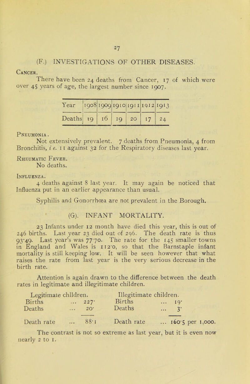 (F.) INVESTIGATIONS OF OTHER DISEASES. Cancer. There have been 24 deaths from Cancer, 17 of which were over 45 years of agfe, the largest number since 1907. Year 1908 1909 1910 1911 1912 Deaths ^9 16 19 20 17 Pneumonia . Not extensively prevalent. 7 deaths from Pneumonia, 4 from Bronchitis, i e. 11 against 32 for the Respiratory diseases last year. Rheumatic Fever. No deaths. Influenza. 4 deaths against 8 last year. It may again be noticed that Influenza put in an earlier appearance than usual. Syphilis and Gonorrhoea are not prevalent in the Borough. • (G). INFANT MORTALITY. 23 Infants under I2 month have died this year, this is out of 246 births. Last year 23 died out of 296. The death rate is thus 93*49. Last year’s was 7770. The rate for the 145 smaller towns in England and Wales is 112*0, so that the Barnstaple infant mortality is still keeping low. It will be seen however that what raises the rate from last year is the very serious decrease in the birth rate. Attention is again drawn to the difference between the death rates in legitimate and illegitimate children. Legitimate children. Illegitimate children. Births ... 227* Births 19* Deaths 20* Deaths - 3- Death rate ... 88*1 Death rate ... i6o*S per 1,000, The contrast is not so extreme as last year, but it is even now nearly 2 to i.