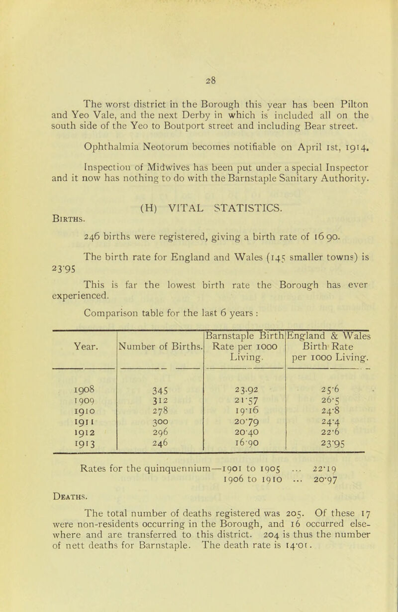 The worst district in the Borough this year has been Pilton and Yeo Vale, and the next Derby in which is included all on the south side of the Yeo to Boutport street and including Bear street. Ophthalmia Neotorum becomes notifiable on April ist, 1914. Inspection of Midwives has been put under a special Inspector and it now has nothing to do with the Barnstaple Sanitary Authority. (H) VITAL STATISTICS. Births. 246 births were registered, giving a birth rate of 1690. The birth rate for England and Wales {145 smaller towns) is 23-95 This is far the lowest birth rate the Borough has ever experienced. Comparison table for the last 6 years : Year. Number of Births. Barnstaple Birth Rate per 1000 Living. England & Wales Birth Rate per 1000 Living. 1908 345 23.92 25*6 1909 312 21*57 26*5 1910 278 19*16 24*8 1911 300 20*79 24*4 1912 296 20*40 22*6 I9'3 246 16*90 23-95 Rates for the quinquennium—1901 to 1905 ... 22*19 1906 to 1910 ... 20*97 Deaths. The total number of deaths registered was 205. Of these 17 were non-residents occurring in the Borough, and 16 occurred else- where and are transferred to this district. 204 is thus the number of nett deaths for Barnstaple. The death rate is 14*01.