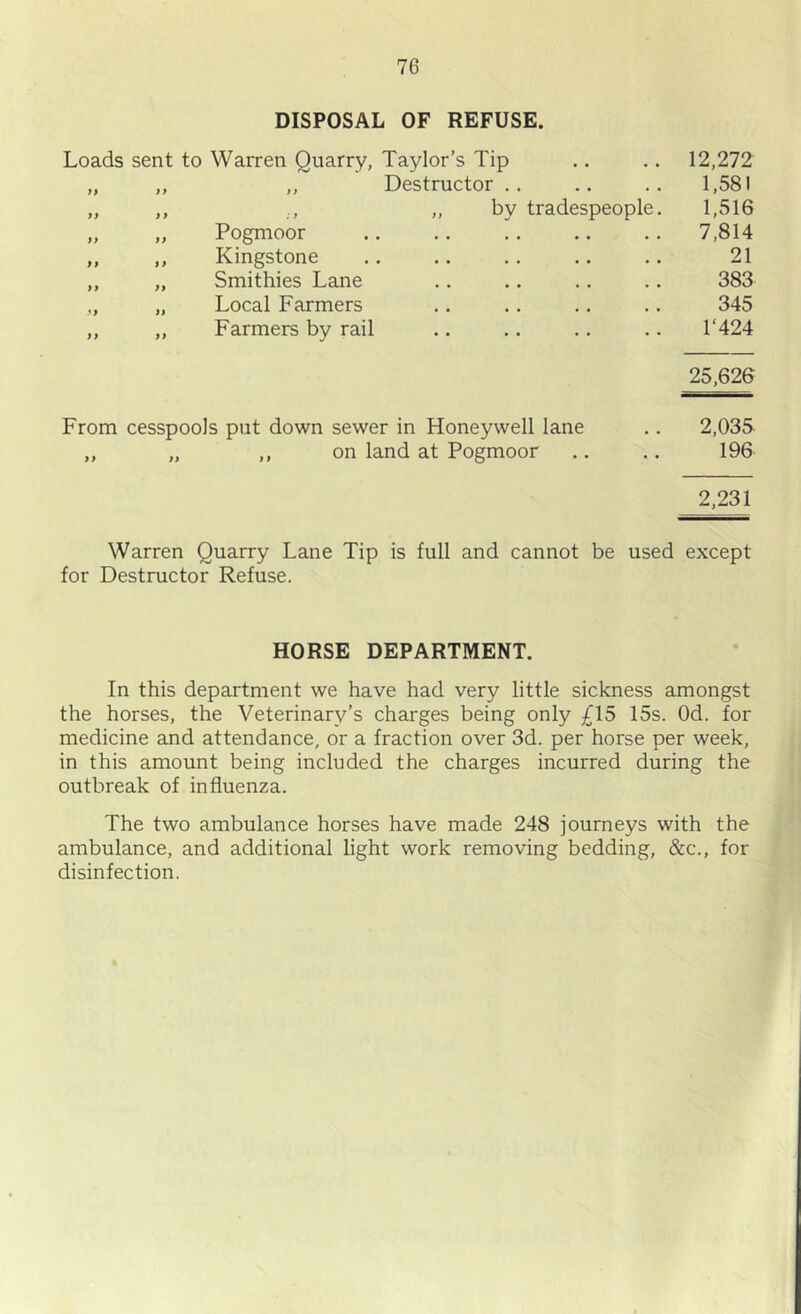 DISPOSAL OF REFUSE. Loads sent to Warren Quarry, Taylor’s Tip .. .. 12,272 „ ,, ,, Destructor .. .. .. 1,581 „ ,, ,, „ by tradespeople. 1,516 „ „ Pogmoor ,. .. .. .. .. 7,814 ,, ,, Kingstone .. .. .. .. 21 ,, „ Smithies Lane .. .. .. .. 383 ,, „ Local Farmers .. ., .. .. 345 „ „ Farmers by rail .. .. .. .. 1*424 25,626 From cesspools put down sewer in Honeywell lane .. 2,035 ,, „ ,, on land at Pogmoor .. .. 196 2,231 Warren Quarry Lane Tip is full and cannot be used except for Destructor Refuse. HORSE DEPARTMENT. In this department we have had very little sickness amongst the horses, the Veterinary’s charges being only £15 15s. Od. for medicine and attendance, or a fraction over 3d. per horse per week, in this amount being included the charges incurred during the outbreak of influenza. The two ambulance horses have made 248 journeys with the ambulance, and additional light work removing bedding, &c., for disinfection.