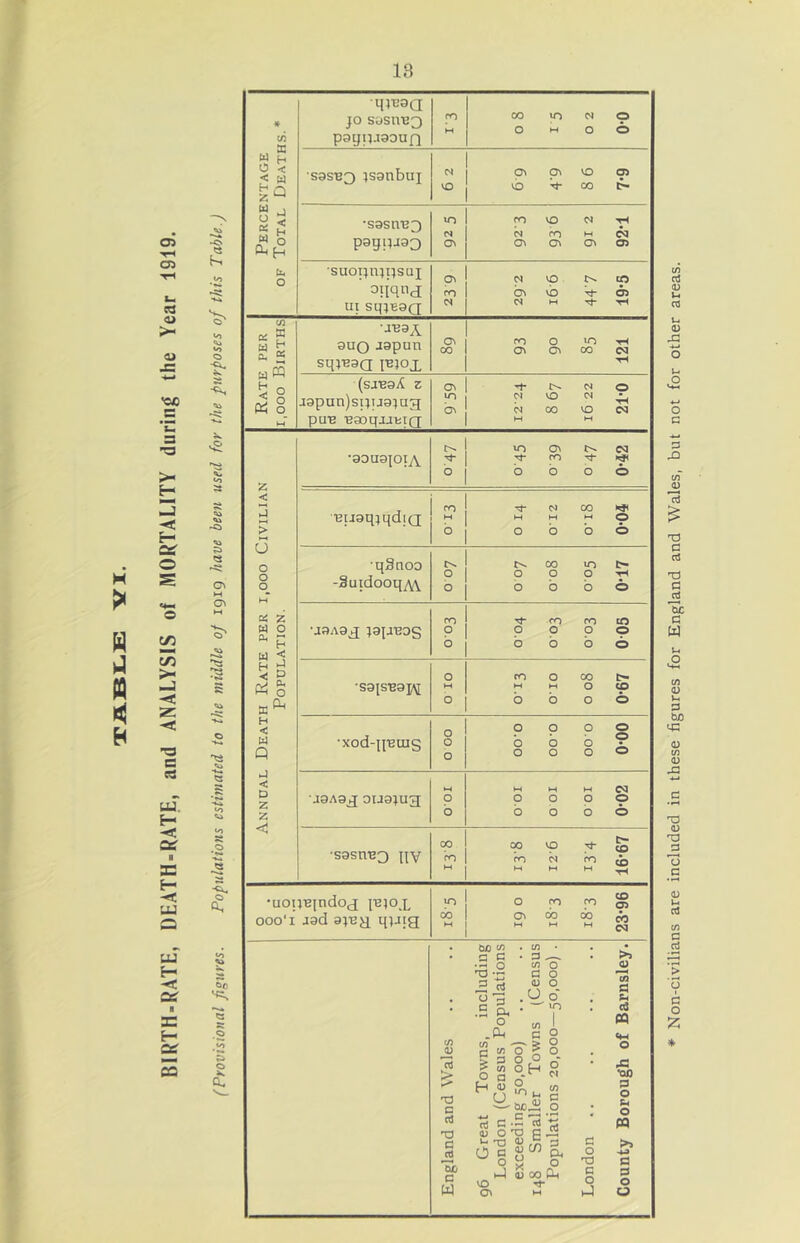 BIRTH-RATE, DEATH-RATE, and ANALYSIS of MORTALITY during the Year 1919. Percentage of Total Deaths.* qmaa JO S0S11E3 pagiLiaoug sasng jsanbuj 01 * ON ON VO 05 O CO t>- •sasnu^ pagijjaO in OI ON co vo oi th 01 CO W 03 ON ON ON 03 'suopnjijsuj ui sqjesg ON 01 01 vp cp ON vb ^03 01 M ’I rH Rate per i,ooo Births ■XB9A auo Jspun ON co o in th (sjnaA z japun)spuajug pun naoqjjEig ON in ON r*^ oi o 01 o oi ^ OI CO O 03 M M Annual Death Rate per i.ooo Civilian Population. ‘9DU3|0IA t'- ! u-> c\ pq •>i- | t i >j( o | o o o o Buaqjqdig m ^ 01 CO qSnoo -Suidooq^ t>. co in O O O y< uaAag japnog co ^ CO co CO •sajsnaj\[ o M O CO O 00 £*■ M M O CO boo© •xod-pBuis o o o ooo 00-0 00 o 0-00 uaAag ouajug M o o M M M 03 O O O © boo© sasneg [iv 00 CO M co ip ^ co co oi co ^ M M M ^ •uoijujndoj P2J0X oooT aad ayeg qjjig CO M 0 m m ^ 01 M OO m M M M S <3 On ►H on •»* S o a, a. (/) V 'O c rt T3 G J2 c W c? c 3-2 2. rt .5 9r O (/) c s £ p o H . w • • P c/3 O G O <U O .O o . m 01 c/> G o * _ o ,° cn o H S O U 10 ^ W>. ■m _ E ' 0) O'O i- -a <u °no ON aJ G . a-s S'” o 6 oo Ph G O T3 G O >5 CD ai G Ph «a CQ -G ‘00 p o P-4 o PQ P P o o Non-civilians are included in these figures for England and Wales, but not for other areas.