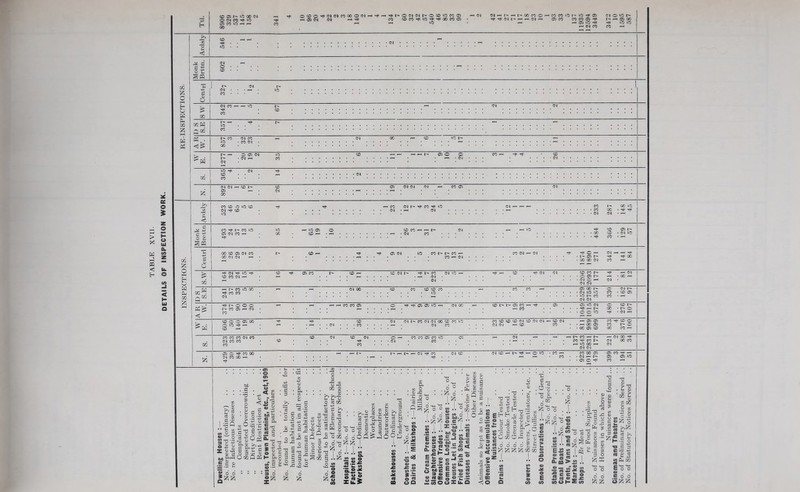 TABLE XVII. DETAILS OF INSPECTION WORK.