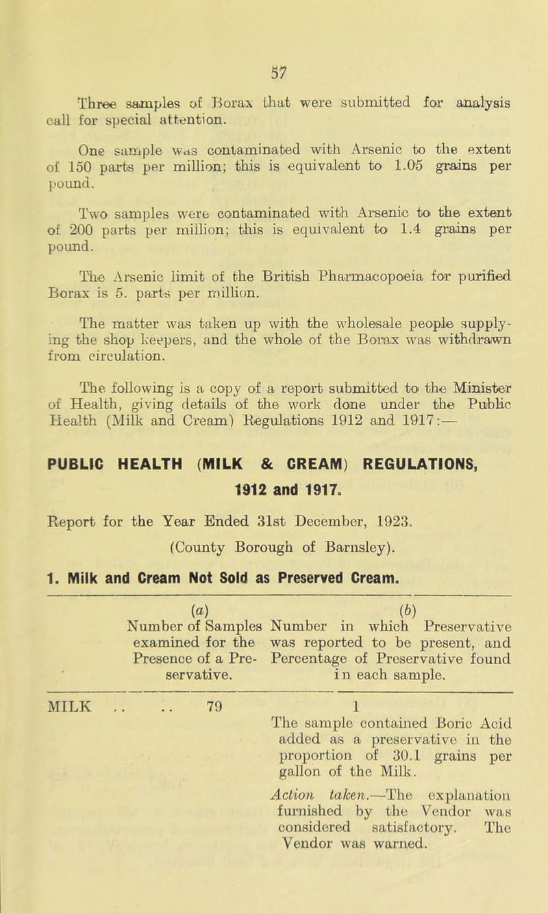 Three samples of Borax Uiat were submitted for analysis call for special attention. One sample WdS contaminated with Arsenic to the extent of 150 parts per million; this is equivalent to 1.05 grains per pound. Two samples were contaminated with Arsenic to the extent of 200 parts per million; this is equivalent to 1.4 grains per pound. The Arsenic limit of the British Pharmacopoeia for purified Borax is 5. parts per milhon. The matter was taken up with the wholesale people supply- ing the shop keepers, and the whole of the Borax was withdrawn from circulation. The following is a copy of a repoi’t submitted to the Minister of Health, giving details of the work done under the Public Health (Milk and Cream) Begulations 1912 and 1917;— PUBLIC HEALTH (MILK & CREAM) REGULATIONS, 1912 and 1917. Report for the Year Ended 31st December, 1923. (County Borough of Barnsley). 1. Milk and Cream Not Sold as Preserved Cream. {a) {b) Number of Samples Number in which Preservative examined for the was reported to be present, and Presence of a Pre- Percentage of Preservative found servative. in each sample. MILK .... 79 1 The sample contained Boric Acid added as a preservative in the proportion of 30.1 grains per gallon of the Milk. Action taken.—The explanation furnished by the Vendor was considered satisfactory. The Vendor was warned.
