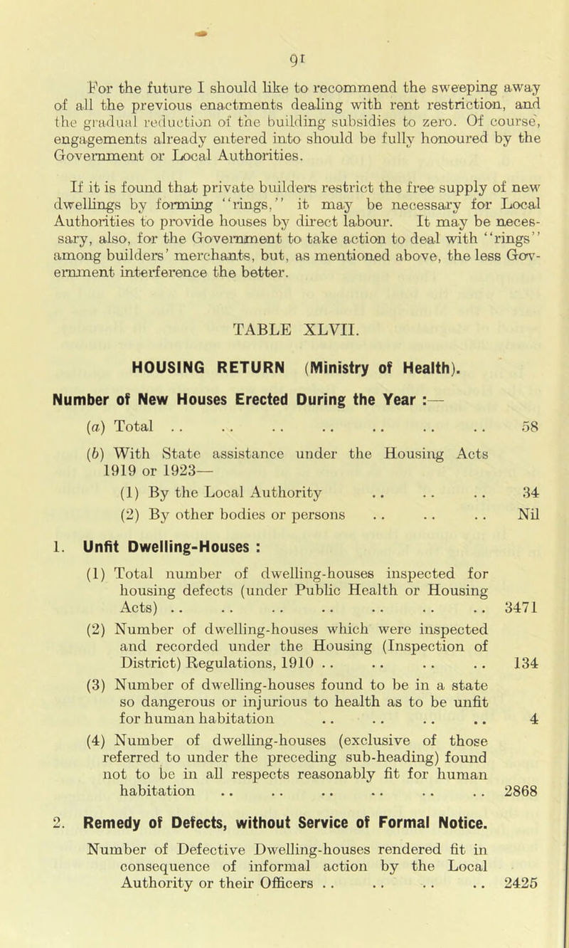 For the future I should like to recommend the sweeping away of all the previous enactments dealing with rent restriction, and the gradual reduction of the building subsidies to zero. Of course, engagements already entered into should be fully honoured by the Government or Local Authorities. If it is found that private builders restrict the free supply of new dwellings by forming “rings,” it may be necessary for Local Authorities to provide houses by direct labour. It may be neces- sary, also, for the Government to take action to deal with “rings” among builder’s’ merchants, but, as mentioned above, the less Gcr\’- ei’mnent intei’ference the better. TABLE XLVII. HOUSING RETURN (Ministry of Health). Number of New Houses Erected During the Year :— (а) Total .. .. .. .. .. .. ., 58 (б) With vState assistance under the Housing Acts 1919 or 1923— (1) By the Local Authority .. .. . . 34 (2) By other bodies or persons .. .. .. Nil 1. Unfit Dwelling-Houses : (1) Total number of dwelling-houses inspected for housing defects (under Public Health or Housing Acts) .. .. .. .. .. .. .. 3471 (2) Number of dwelling-houses which were inspected and recorded under the Housing (Inspection of District) Regulations, 1910.. .. .. .. 134 (3) Number of dwelling-houses found to be iir a state so dangerous or injurious to health as to be unfit for human habitation .. .. .. .. 4 (4) Number of dwelling-houses (exclusive of those referred to under the preceding sub-heading) found not to be in all respects reasonably fit for human habitation .. .. .. .. .. .. 2868 2. Remedy of Defects, without Service of Formal Notice. Number of Defective Dwelling-houses rendered fit in consequence of informal action by the Local Authority or their Officers .. .. .. .. 2425