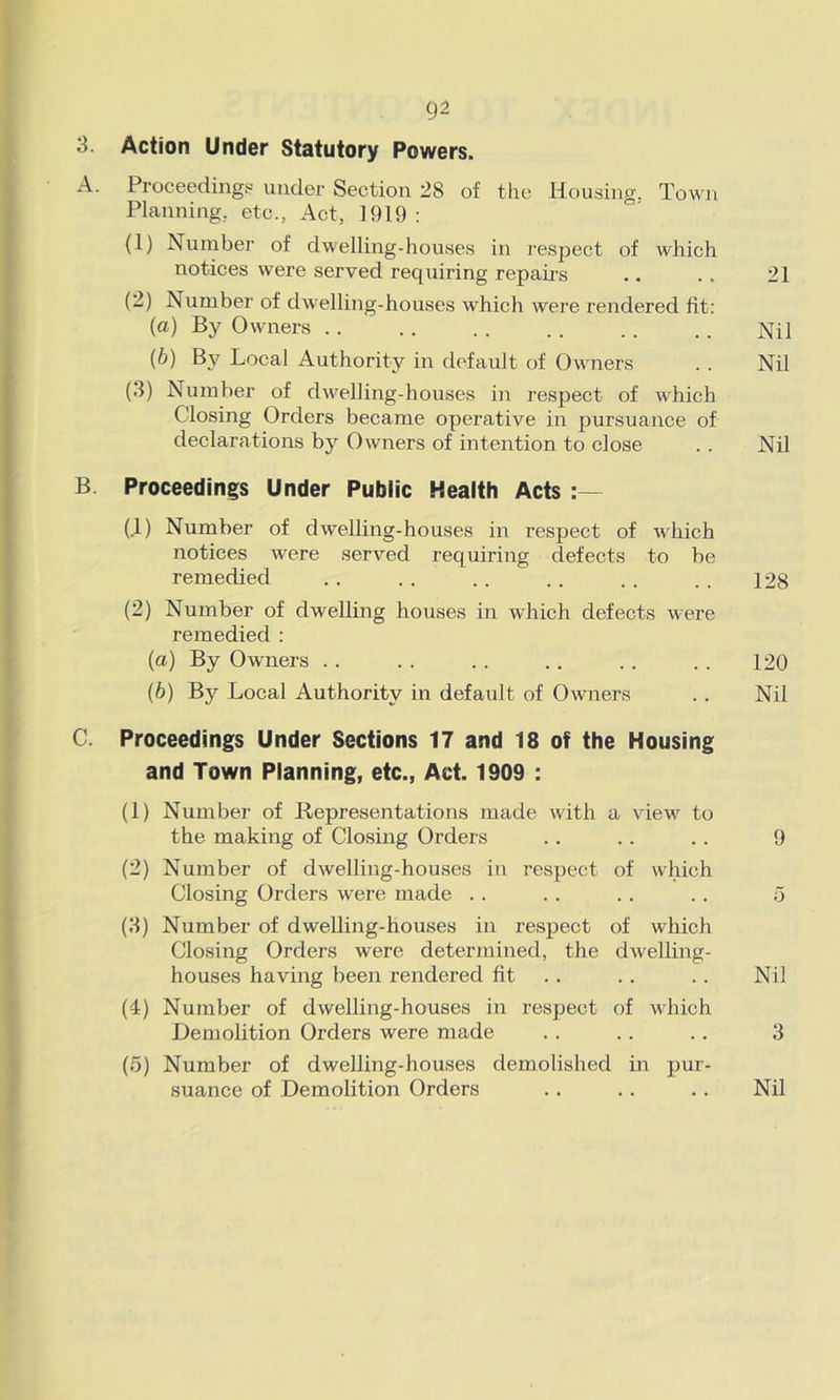 3. Action Under Statutory Powers. A. Proceedings^ under Section 28 of the Housing. Town Planning, etc., Act, 1919 : (1) Number of dwelling-houses in respect of which notices were served requiring repah's .. .. 21 (2) Number of dwelling-houses which were rendered fit: (a) By Owners .. .. . . . . . . .. Nil {b) By Local Authority in default of Owuiers . . Nil (3) Number of dwelling-houses in respect of which Closing Orders became operative in pursuance of declarations by Owners of intention to close . . Nil B. Proceedings Under Public Health Acts (1) Number of dwelling-houses in respect of which notices were served requiring defects to be remedied .. .. .. .. . . . . 128 (2) Number of dwelling houses in which defects were remedied : (a) By Owners . . . . .. .. .. .. 120 (b) By Local Authority in default of Owners .. Nil C. Proceedings Under Sections 17 and 18 of the Housing and Town Planning, etc., Act. 1909 : (1) Number of Representations made with a view^ to the making of Closing Orders .. .. .. 9 (2) Number of dwelling-houses in respect of which Closing Orders were made .. . . .. .. b (3) Number of dwelling-houses in respect of which Closing Orders were determined, the dw'elling- houses having been rendered fit .. .. .. Nil (4) Number of dwelling-houses in respect of which Demolition Orders were made .. .. .. 3 (5) Number of dwelling-houses demolished in pur- suance of Demolition Orders .. .. .. Nil