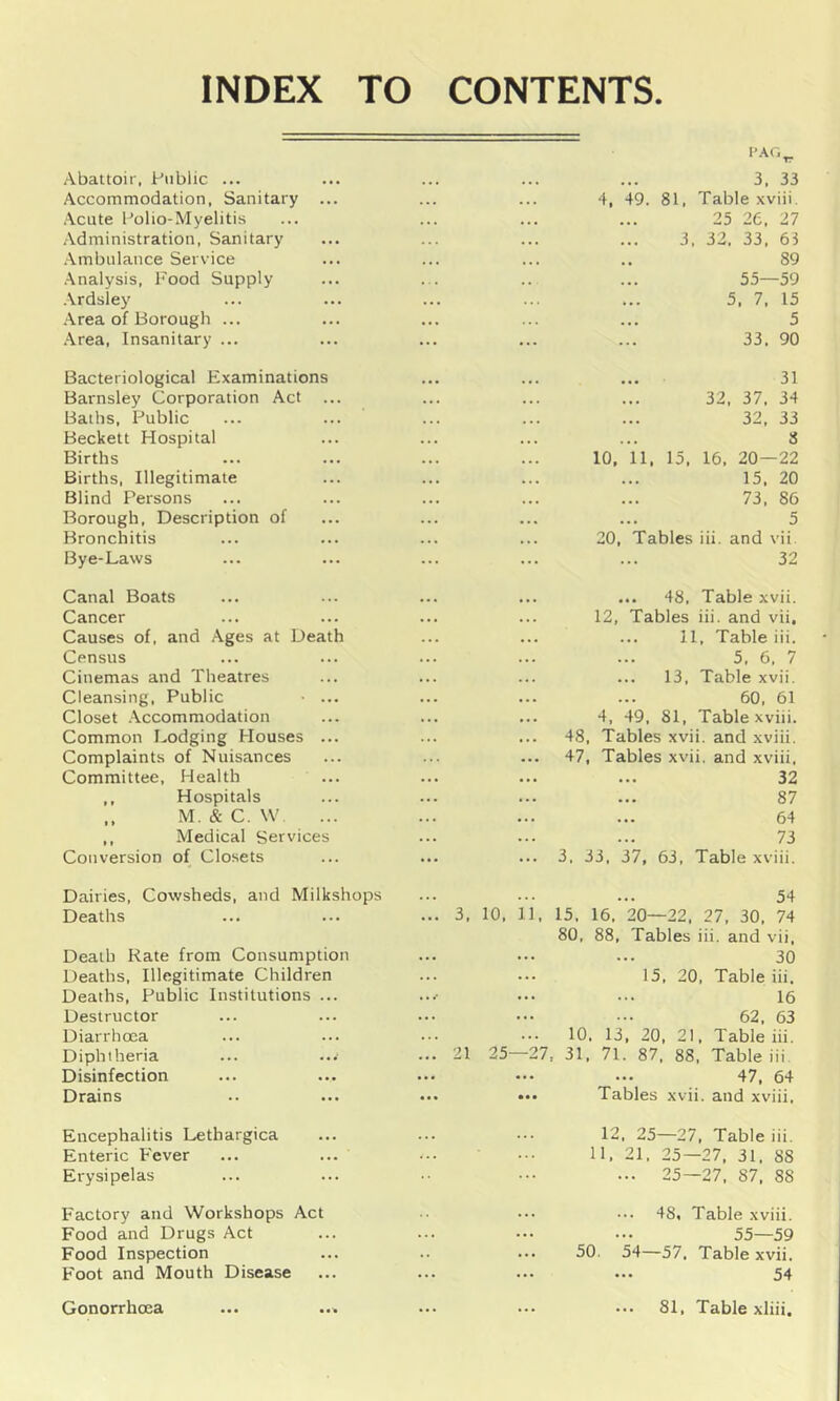 INDEX TO CONTENTS Abattoir. Public ... Accommodation, Sanitary ... Acute Polio-Myelitis Administration, Sanitary .Ambulance Service •Analysis, Food Supply ■Ardsley •Area of Borough ... .Area, Insanitary ... Bacteriological Examinations Barnsley Corporation Act ... Baths, Public Beckett Hospital Births Births, Illegitimate Blind Persons Borough, Description of Bronchitis Bye-Laws Canal Boats Cancer Causes of, and .Ages at Death Census Cinemas and Theatres Cleansing, Public • ... Closet .Accommodation Common Lodging Houses ... Complaints of Nuisances Committee, Health ,, Hospitals M. & C. W ,, Medical Services Conversion of Closets Dairies, Cowsheds, and Milkshops Deaths Death Rate from Consumption Deaths, Illegitimate Children Deaths, Public Institutions ... Destructor Diarrhoea Diphtheria Disinfection Drains Encephalitis Lethargica Enteric Fever Erysipelas Factory and Workshops Act Food and Drugs Act Food Inspection Foot and Mouth Disease Gonorrhoea 3, 33 4, 49. 81, Table xviii. 25 26, 27 3. 32. 33. 63 89 55—59 5. 7. 15 5 33. 90 31 32, 37, 34 32, 33 8 10. 11. 15, 16, 20—22 15. 20 73. 86 5 20, Tables iii. and vit. 32 ... ... 48. Table xvii. 12, Tables iii. and vii, ... ... 11, Table iii. 5. 6. 7 13, Table xvii. 60, 61 ... 4, 49, 81, Table xviii. ... 48, Tables xvii. and xviii. ... 47, Tables xvii. and xviii, 32 87 64 73 ... 3, 33, 37, 63, Table xviii. 54 3. 10, 11, 15. 16. 20—22, 27, 30, 74 80, 88, Tables iii. and vii, 30 15. 20, Table iii. 16 62. 63 ... 10. 13, 20, 21, Table iii. 21 25—27, 31, 71. 87. 88. Table iii 47. 64 ... Tables xvii. and xviii. 12, 25—27, Table iii. 11. 21. 25—27, 31. 88 ... 25—27, 87, 88 ••• ••• 48, Table xviii. 55—59 ... 50. 54—57, Table xvii. 54 • •• ••• 81, Table xliii.