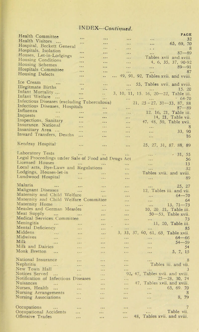 IN DEX—Contiifued. Health Committee Health Visitors ... ... Hospital. Beckett General Hospitals, Isolation ... Houses, Let-in-Lodgings Housing Conditions Housing Schemes Hospitals Committee Housing Defects Ice Cream Illegitmate Births Infant Mortality ... Infant Welfare ... Infectious Diseases (excluding Tuberculosis) Infectious Diseases. Hospitals Influenza Inquests Inspections. Sanitary Insurance. National Insanitary Area ... Inward Transfers. Deaths ... Kendray Hospital 3, PAGE 32 65, 69. 70 8 87—89 Tables xvii and xviii. 4. 6. 35. 37. 90-92 89—91 87 49, 91, 92, Tables xvii. and vviii. ... 55, Tables xvii. and xviii. 15. 20 10, 11, 15. 16. 20-22, Table iii. • 64-70 21. 25 -27, 31—33, 87. 88 87—89 12. 16, 21, Table iii. 14, 21, Table vii. ... 47, 48, 50, Table xvii. 8 33, 90 16 I^aboratory Tests Legal Proceedings under Sale of Food and Drugs Act Licensed Houses Local Acts, Bye-Laws and Regulations Lodgings, Houses-let-in Lundwood Hospital 25, 27. 31, 87. 88, 89 « 31, 55 56 13 32 Tables xvii. and xviii. 89 Welfare Welfare Committee Malaria Malignant Diseases Maternity and Child Maternity and Child Maternity Home Mea.sles and German Measles Meat Supply Medical Services Committee Meningitis Mental Deficiency Middens Midwives Milk Milk and Dairies Monk Bretton National Insurance Nephritis New Town Hall Notices Served Notification of Infectious Di.seases Nuisances Nurses, Health ... Nursing Arrangements Nursing Associations Occupations Occupational Accidents 25, 27 ... 12, Tables iii. and vii. 64—70 64 13, 71—73 10, 20. 21, Table iii. ... 50—53, Table xvii. 73 ... 11, 20, Table iii. 85 3, 33, 37, 60, 61, 63, Table xvii. 64—66 54—59 54 5. 7. 15 8 ... Tables iii. and vii. 3 92, 47, Tables xvii. and xviii. 25—28, 30, 74 47, Tables xvii. and xviii. 65, 69. 70 8 8, 79 ... Table vii.