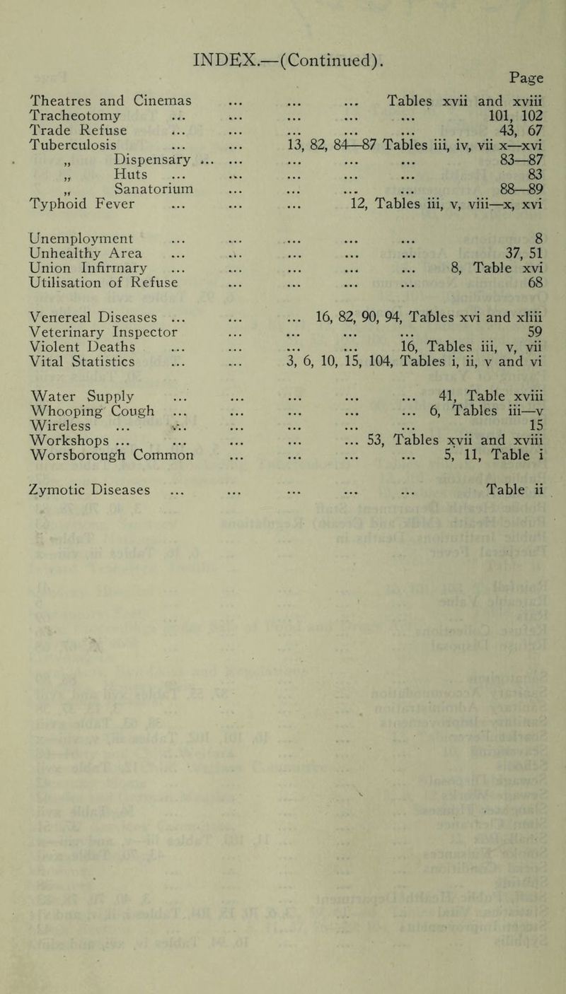 Page Theatres and Cinemas Tracheotomy Trade Refuse Tuberculosis „ Dispensary *.. „ Huts „ Sanatorium Typhoid Fever ... ... Tables xvii and xviii 101, 102 43, 67 13, 82, 84—87 Tables iii, iv, vii x—xvi 83—87 83 88-89 12, Tables iii, v, viii—x, xvi Unemployment Unhealthy Area Union Infirmary Utilisation of Refuse 8 37, 51 8, Table xvi 68 Venereal Diseases ... Veterinary Inspector Violent Deaths Vital Statistics ... 16, 82, 90, 94, Tables xvi and xliii 59 16, Tables iii, v, vii 3, 6, 10, 15, 104, Tables i, ii, v and vi Water Supply Whooping Cough Wireless ... v.. Workshops ... Worsborough Common 41, Table xviii ... 6, Tables iii—v 15 ... 53, Tables xvii and xviii 5,' 11, Table i Zymotic Diseases • • • Table ii