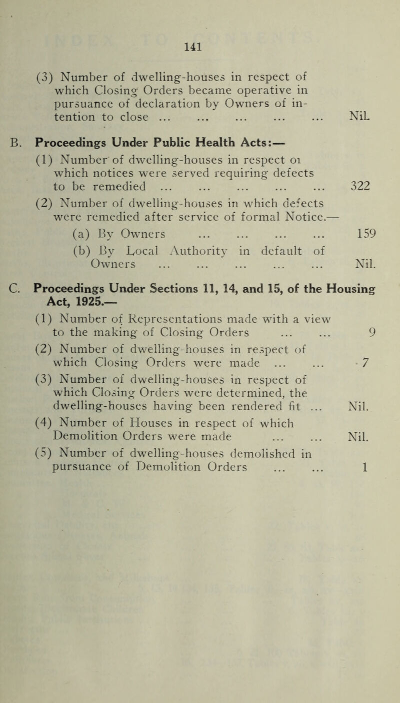 (3) Number of dwelling-houses in respect of which Closing Orders became operative in pursuance of declaration by Owners of in- tention to close ... ... ... ... ... NiL B. Proceedings Under Public Health Acts:— (1) Number of dwelling-houses in respect oi which notices were served requiring defects to be remedied ... 322 (2) Number of dwelling-houses in which defects were remedied after service of formal Notice.— (a) By Owners ... ... ... ... 159 (b) By IvOcal Authority in default of Owners ... ... ... ... ... Nil. C. Proceedings Under Sections 11, 14, and 15, of the Housing Act, 1925.— (1) Number of Representations made with a view to the making of Closing Orders ... ... 9 (2) Number of dwelling-houses in respect of which Closing Orders were made ... ... -7 (3) Number of dwelling-houses in respect of which Closing Orders were determined, the dwelling-houses having been rendered fit ... Nil. (4) Number of Houses in respect of which Demolition Orders were made ... ... Nil. (5) Number of dwelling-houses demolished in pursuance of Demolition Orders 1