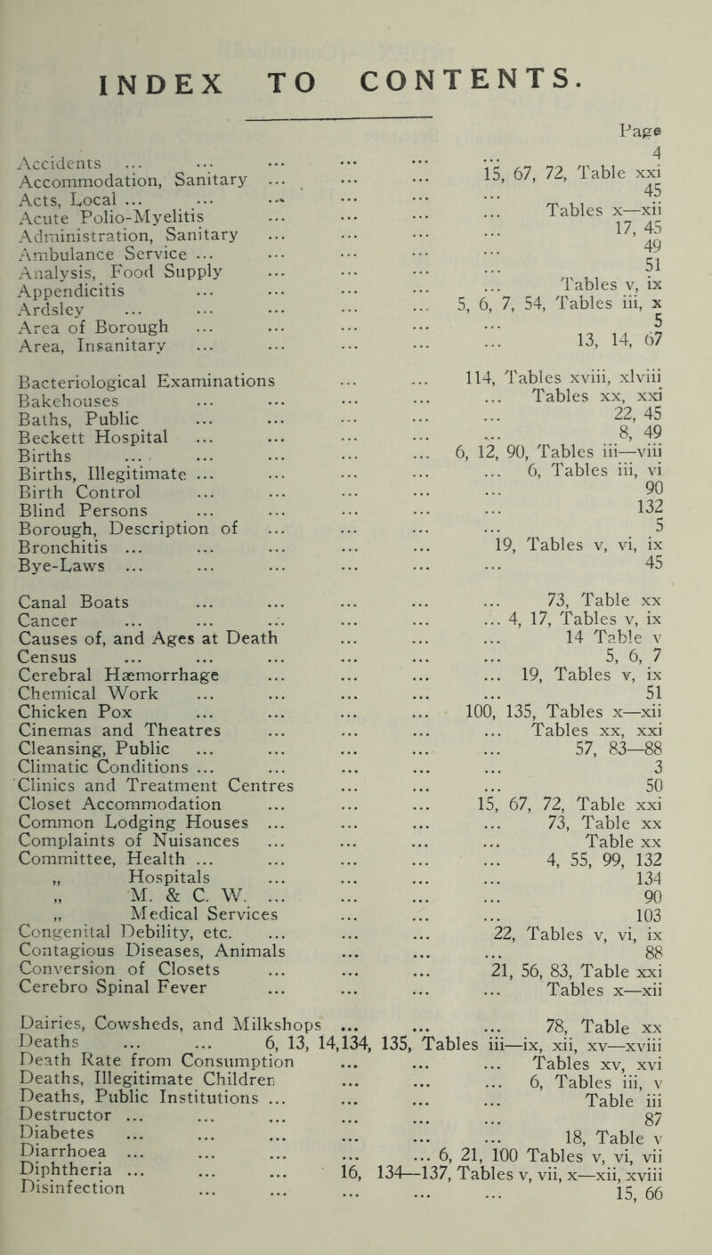 INDEX TO CONTENTS Page Accidents Accommodation, Sanitary Acts, Local ... Acute Polio-Myelitis Administration, Sanitary Ambulance Service ... Analysis, Food Supply Appendicitis x^rdsley Area of Borough Area, Insanitary 15, 67, 72, Table xxi 45 Tables x—xii 17, 45 49 SI Tables v, ix 5, 6, 7, 54, Tables iii, x 5 13, 14, 67 Bacteriological Examinations Bakehouses Baths, Public Beckett Hospital Births Births, Illegitimate ... Birth Control Blind Persons ... Borough, Description of Bronchitis ... Bye-Laws ... 114, Tables xviii, xlviii Tables xx, xxi 22, 45 8, 49 6, 12, 90, Tables iii—viii 6, Tables iii, vi 90 132 5 19, Tables v, vi, ix 45 Canal Boats Cancer Causes of, and Ages at Death Census Cerebral Haemorrhage Chemical Work Chicken Pox Cinemas and Theatres Cleansing, Public Climatic Conditions ... Clinics and Treatment Centres Closet Accommodation Common Lodging Houses ... Complaints of Nuisances Committee, Health ... „ Hospitals „ M. & C. W. ... „ Medical Services Congenital Debility, etc. Contagious Diseases, Animals Conversion of Closets Cerebro Spinal Fever 100 15 22, 21 73, Table xx 4, 17, Tables v, ix 14 Table v 5, 6, 7 19, Tables v, ix 51 135, Tables x—xii Tables xx, xxi 57, 83—88 3 50 72, Table xxi 73, Table xx Table xx 4, 55, 99, 132 134 90 103 Tables v, vi, ix 88 56, 83, Table xxi Tables x—xii 67, Dairies, Cowsheds, and Milkshops Deaths 6, 13, 14, Death Rate from Consumption Deaths, Illegitimate Children Deaths, Public Institutions .. Destructor ... Diabetes Diarrhoea ... Diphtheria ... Disinfection 78, Table xx .34, 135, Tables iii—ix, xii, xv—xviii Tables xv, xvi 6, Tables iii, V Table iii 87 18, Table v 6, 21, 100 Tables v, vi, vii 16, 134—137, Tables V, vii, X—xii, xviii 15, 66