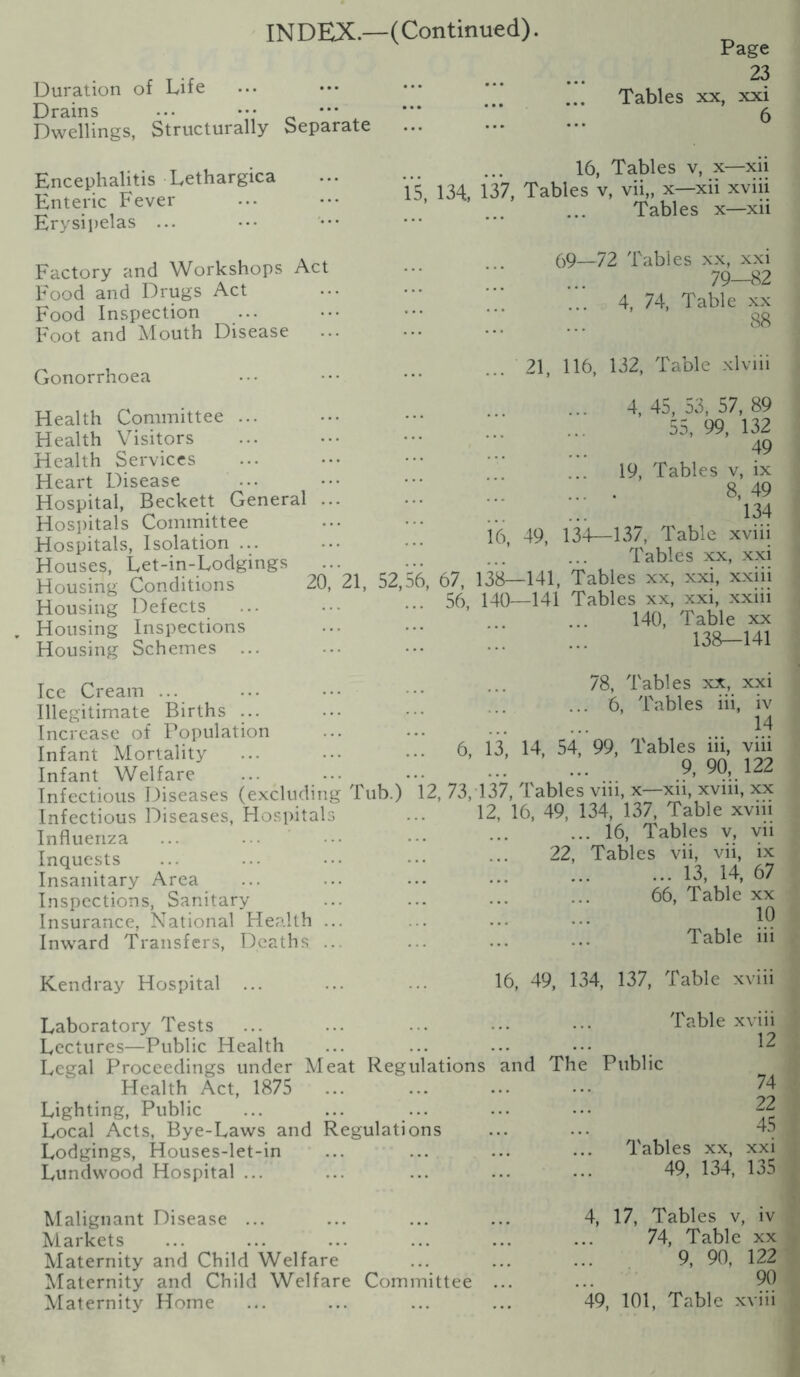 Duration of Life Drains ... ••• ••• Dwellings, Structurally Separate Encephalitis Lethargica Enteric Fever Erysipelas ... Factory and Workshops Act Food and Drugs Act Food Inspection Foot and Mouth Disease Gonorrhoea Page 23 Tables xx, xxi 6 16, Tables v, x—xii 15, 134, 137, Tables v, vii„ x—xii xviii Tables x—xii 69—72 Tables xx, xxi !!! ... 79—82 ... 4, 74, Table xx 88 ... 21, 116, 132, Table xlviii Health Committee ... Health Visitors Health Services Heart Disease Hospital, Beckett General ... Hospitals Committee Hospitals, Isolation ... Houses, Let-in-Lodgings ... Housing Conditions 20, 21, 52,d6, o7. Housing Defects ... ••• ••• 56, Housing Inspections Housing Schemes ... Ice Cream ... ... ... Illegitimate Births ... Increase of Population Infant Mortality ... ... ... b, Infant Welfare Infectious Diseases (excluding Tub.) 12, 73, Infectious Diseases, Hospitals Influenza Inquests Insanitary Area Inspections, Sanitary Insurance, National Health ... Inward Transfers, Deaths ... 16, m- 140 4,45,53,57,89 55, 99, 132 49 19, Tables v, ix 8, 49 134 49, 134—137, Table xviii Tables xx, xxi -141, Tables xx, xxi, xxiii -141 Tables xx, xxi, xxiii 140, Table xx 138—141 78, Tables xx, xxi ... 6, Tables iii, iv 14 13, 14, 54, 99, Tables iii, viii 9, 90, 122 137, Tables viii, x—xii, xviii, xx 12, 16, 49, 134, 137, Table xviii ... 16, Tables v, vii 22, Tables vii, vii, ix 13, 14, 67 66, Table xx 10 Table iii Kendray Hospital 16, 49, 134, 137, Table xviii Laboratory Tests ... ... ... ... ••• Table xviii Lectures—Public Health ... ... ... ... 12 Legal Proceedings under Meat Regulations and The Public Plealth Act, 1875 Lighting, Public Local Acts, Bye-Laws and Regulations Lodgings, Houses-let-in Lundwood Hospital ... /H- 22 4.5 Tables xx, xxi 49, 134, 135 Malignant Disease ... Markets Maternity and Child Welfare Maternity and Child Welfare Committee Maternity Home 4, 17, Tables v, iv 74, Table xx 9, 90, 122 90 49, 101, Table xviii