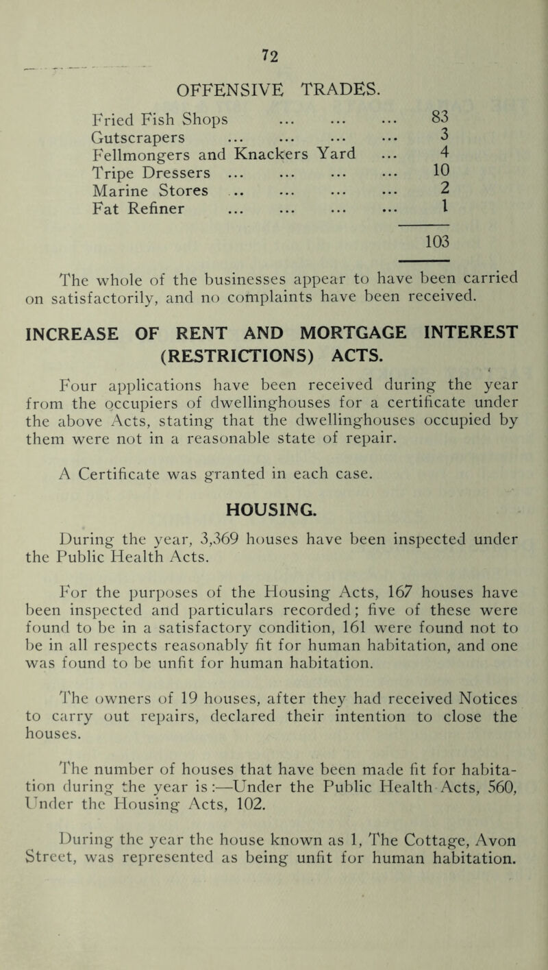 OFFENSIVE TRADES. Fried Fish Shops Gutscrapers Fellmongers and Knackers Yard Tripe Dressers Marine Stores Fat Refiner 83 3 4 10 2 I 103 The whole of the businesses appear to have been carried on satisfactorily, and no complaints have been received. INCREASE OF RENT AND MORTGAGE INTEREST (RESTRICTIONS) ACTS. Four applications have been received during the year from the occupiers of dwellinghouses for a certificate under the above Acts, stating that the dwellinghouses occupied by them were not in a reasonable state of repair. A Certificate was granted in each case. HOUSING. During the year, 3,369 houses have been inspected under the Public Health Acts. For the purposes of the Housing Acts, 167 houses have been inspected and particulars recorded; five of these were found to be in a satisfactory condition, 161 were found not to be in all respects reasonably fit for human habitation, and one was found to be unfit for human habitation. J'he owners of 19 houses, after they had received Notices to carry out repairs, declared their intention to close the houses. The number of houses that have been made fit for habita- tion during the year is:—Under the Public Health Acts, 560, Ihider the Housing Acts, 102. During the year the house known as 1, The Cottage, Avon Street, was represented as being unfit for human habitation.