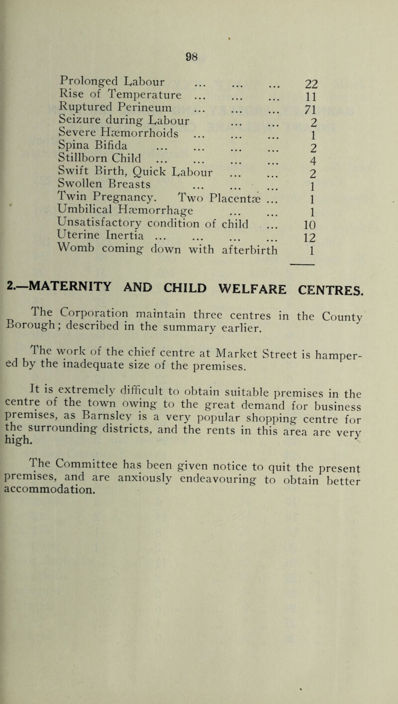Prolonged Labour Rise of Temperature Ruptured Perineum Seizure during Labour Severe Haemorrhoids Spina Bifida Stillborn Child Sw^ift Birth, Quick Labour Swollen Breasts Twin Pregnancy. Two Placentae .. Umbilical Haemorrhage Unsatisfactory condition of child Uterine Inertia ... Womb coming down with afterbirth 10 12 1 22 11 71 2 1 2 4 2 1 1 2.—MATERNITY AND CHILD WELFARE CENTRES. The Corporation maintain three centres in the County Borough; described in the summary earlier. The \vork of the chief centre at Market Street is hamper- ed by the inadequate size of the premises. It is extremely difficult to obtain suitable premises in the centre of the town owing to the great demand for business premises, as Barnsley is a very popular shopping centre for the surrounding districts, and the rents in this area are very high. < The Committee has been given notice to quit the present premises, and are anxiously endeavouring to obtain better accommodation.