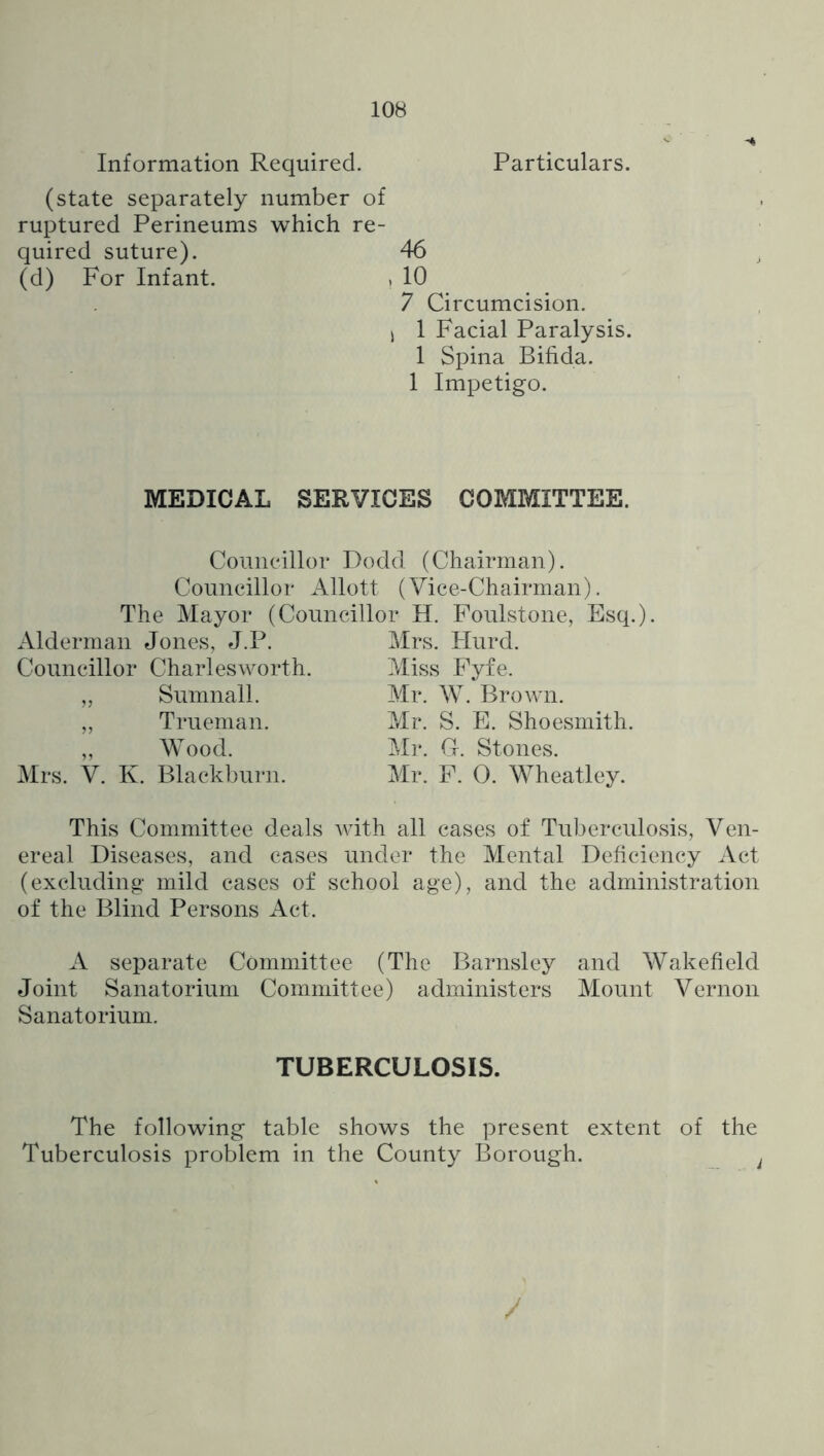Information Required. Particulars. (state separately number of ruptured Perineums which re- quired suture). 46 (d) For Infant. . 10 7 Circumcision. I 1 Facial Paralysis. 1 Spina Bifida. 1 Impetigo. MEDICAL SERVICES COMMITTEE. Coniicillor Dodd (Chairman). Councillor Allot! (Vice-Chairman). The Mayor (Councillor H. Foulstone, Esq.) Alderman Jones, J.P. Councillor Charlesworth. „ Sumnall. ,, Trueman. ,, Wood. Mrs. V. K. Blackburn. Mrs. Hurd. Miss Fyfe. Mr. W. Brown. Mr. S. E. Shoesmith. Mr. C. Stones. Mr. F. 0. Wheatley. This Committee deals with all cases of Tuberculosis, Ven- ereal Diseases, and cases under the Mental Deficiency Act (excluding mild cases of school age), and the administration of the Blind Persons Act. A separate Committee (The Barnsley and Wakefield Joint Sanatorium Committee) administers Mount Vernon Sanatorium. TUBERCULOSIS. The following table shows the present extent of the Tuberculosis problem in the County Borough. ^ /
