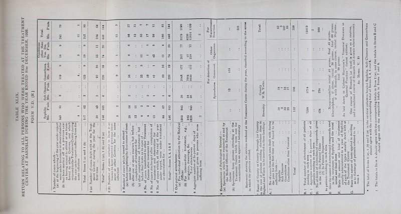 RETURN RELATING TO ALL PERSONS WHO WERE TREATED AT THE 'I'REATMENT CENTRE AT BARNSLEY DURING THE YEAR ENDED 31st DECEMBER, 1926.