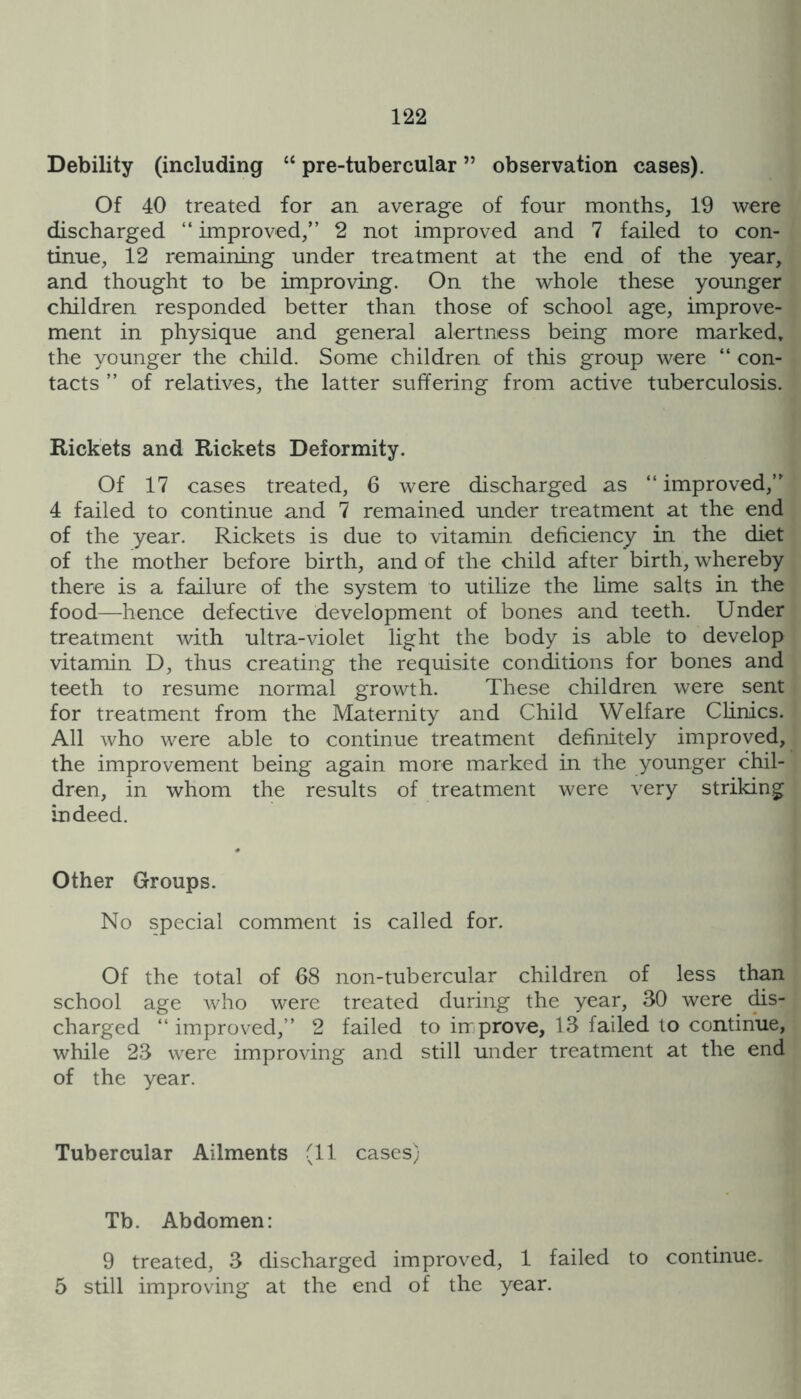 Debility (including ‘‘ pre-tubercular ” observation cases). Of 40 treated for an. average of four months, 19 were discharged “ improved,” 2 not improved and 7 failed to con- tinue, 12 remaining under treatment at the end of the year, and thought to be improving. On the whole these younger children responded better than those of school age, improve- ment in physique and general alertness being more marked, the younger the child. Some children of this group were ” con- tacts ” of relatives, the latter suffering from active tuberculosis. Rickets and Rickets Deformity. Of 17 cases treated, 6 were discharged as “ improved,” 4 failed to continue and 7 remained under treatment at the end of the year. Rickets is due to vitamin deficiency in the diet of the mother before birth, and of the child after birth, whereby there is a failure of the system to utilize the Lime salts in the food—hence defective development of bones and teeth. Under treatment with ultra-violet light the body is able to develop vitamin D, thus creating the requisite conditions for bones and teeth to resume normal growth. These children were sent for treatment from the Maternity and Child Welfare Chnics. All who were able to continue treatment definitely improved, the improvement being again more marked in the younger chil- dren, in whom the results of treatment were very striking Indeed. Other Groups. No special comment is called for. Of the total of 68 non-tubercular children of less than school age who were treated during the year, 30 were (hs- charged “improved,” 2 failed to improve, 13 failed to continue, while 23 were improving and still under treatment at the end of the year. Tubercular Ailments (11 cases) Tb. Abdomen: 9 treated, 3 discharged improved, 1 failed to continue. 5 still improving at the end of the year.