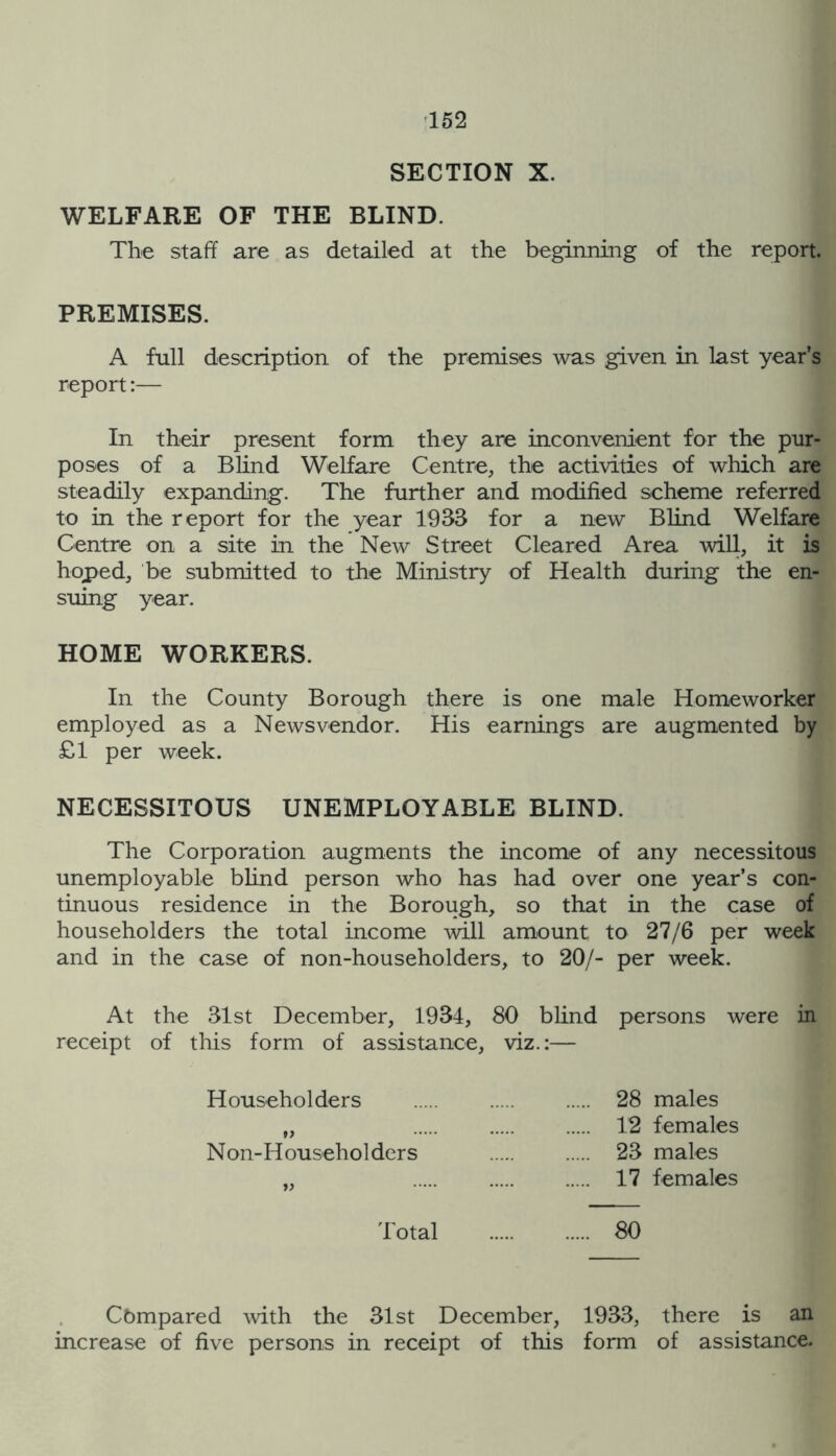 ^152 SECTION X. WELFARE OF THE BLIND. The staff are as detailed at the beginning of the report. PREMISES. A full description of the premises was given in last year’s report:— In their present form they are inconvenient for the pur- poses of a Blind Welfare Centre, the activities of which are steadily expanding. The further and modified scheme referred to in the report for the year 1933 for a new Blind Welfare Centre on a site in the New Street Cleared Area will, it is hoped, be submitted to the Ministry of Health during the en- suing year. HOME WORKERS. In the County Borough there is one male Homeworker employed as a Newsvendor. His earnings are augmented by £1 per week. NECESSITOUS UNEMPLOYABLE BLIND. The Corporation augments the income of any necessitous unemployable blind person who has had over one year’s con- tinuous residence in the Borough, so that in the case of householders the total income will amount to 27/6 per week and in the case of non-householders, to 20/- per week. At the 31st December, 1934, 80 blind persons were in receipt of this form of assistance, viz.:— Householders 28 males „ 12 females Non-Householders 23 males „ 17 females Total 80 Compared mth the 31st December, 1933, there is an increase of five persons in receipt of this form of assistance.