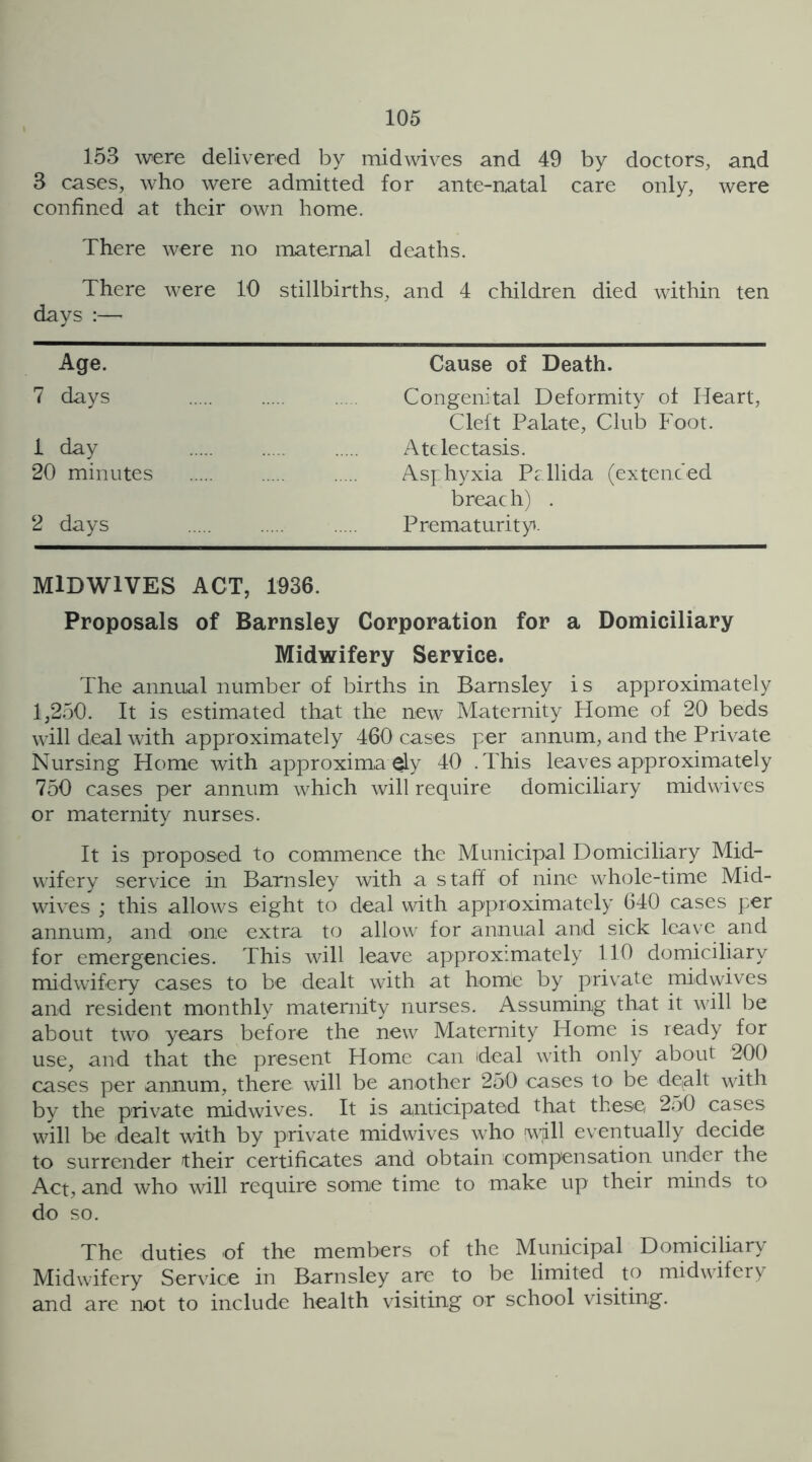 153 were delivered by midwives and 49 by doctors, and 3 cases, who were admitted for ante-natal care only, were confined at their own home. There were no maternal deaths. There were 10 stillbirths, and 4 children died within ten days :—- Age. Cause of Death. 7 days Congenital Deformity of Heart, Cleft Palate, Club Foot. 1 day Atelectasis. 20 minutes Asphyxia Pallida (extended breach) . 2 days Prematurity. MIDWIVES ACT, 1936. Proposals of Barnsley Corporation for a Domiciliary Midwifery Service. The annual number of births in Barnsley is approximately 1,250. It is estimated that the new Maternity Home of 20 beds will deal with approximately 460 cases per annum, and the Private Nursing Home with approxima§ly 40 .This leaves approximately 750 cases per annum which will require domiciliary midwives or maternity nurses. It is proposed to commence the Municipal Domiciliary Mid- wifery service in Barnsley with a staff of nine whole-time Mid- wives ; this allows eight to deal with approximately 640 cases per annum, and one extra to allow for annual and sick leave and for emergencies. This will leave approximately 110 domiciliary midwifery cases to be dealt with at home by private midwives and resident monthly maternity nurses. Assuming that it will be about two years before the new Maternity Home is ready for use, and that the present Home can ideal with only about 200 cases per annum, there will be another 250 cases to be dealt with by the private midwives. It is anticipated that these 250 cases will be dealt with by private midwives who will eventually decide to surrender their certificates and obtain compensation under the Act, and who will require some time to make up their minds to do so. The duties of the members of the Municipal Domiciliary Midwifery Service in Barnsley are to be limited to midwifery and are not to include health visiting or school visiting.