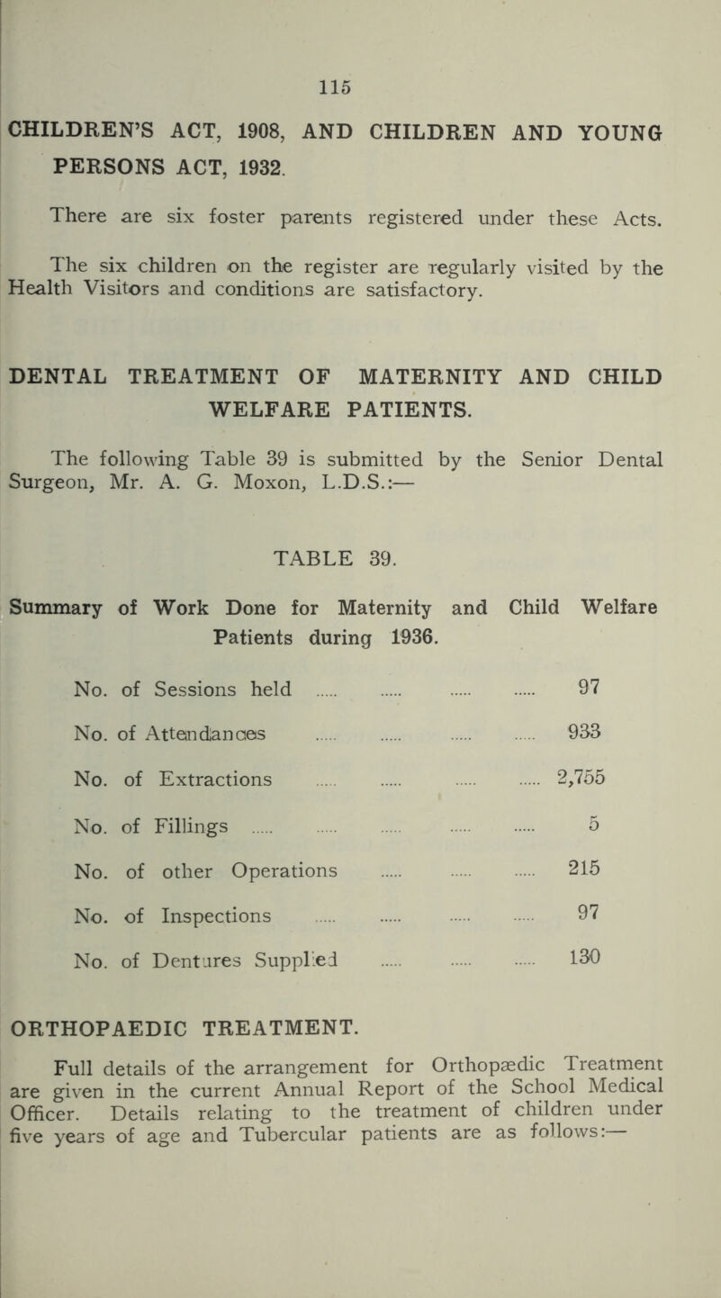 CHILDREN’S ACT, 1908, AND CHILDREN AND YOUNG PERSONS ACT, 1932 There are six foster parents registered under these Acts. The six children on the register are regularly visited by the Health Visitors and conditions are satisfactory. DENTAL TREATMENT OF MATERNITY AND CHILD WELFARE PATIENTS. The following Table 39 is submitted by the Senior Dental Surgeon, Mr. A. G. Moxon, L.D.S.:— TABLE 39. Summary of Work Done for Maternity and Child Welfare Patients during 1936. No. of Sessions held 97 No. of Attendances 933 No. of Extractions 2,755 No. of Fillings 5 No. of other Operations 215 No. of Inspections 97 No. of Dentures Supplied 130 ORTHOPAEDIC TREATMENT. Full details of the arrangement for Orthopaedic Treatment are given in the current Annual Report of the School Medical Officer. Details relating to the treatment of children under five years of age and Tubercular patients are as follows: