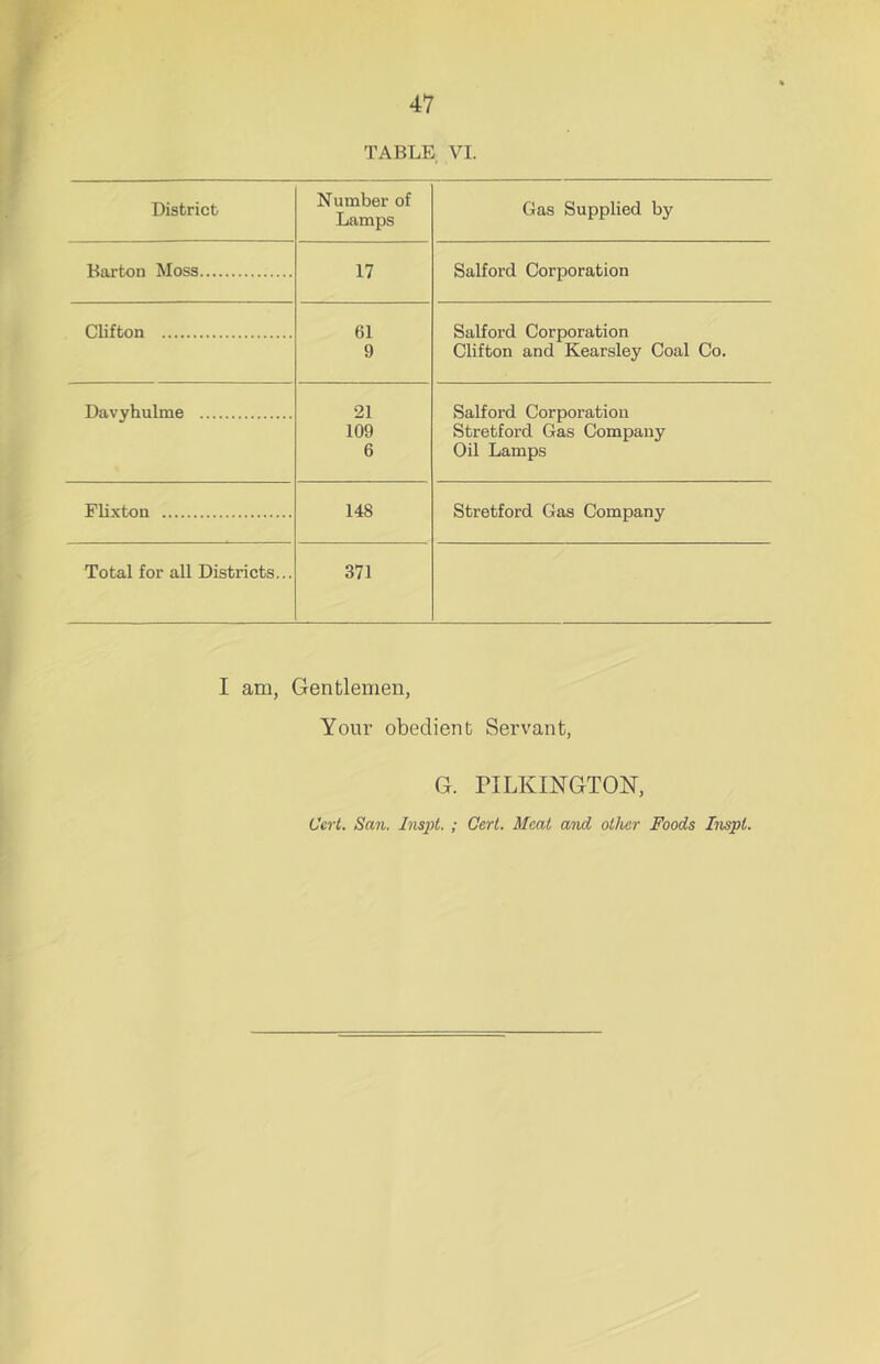 TABLE VI. District. Number of Lamps Gas Supplied by Barton Moss 17 Salford Corporation Clifton 61 Salford Corporation 9 Clifton and Kearsley Coal Co. Davyhulme 21 Salford Corporation 109 Stretford Gas Company 6 Oil Lamps Flixton 148 Stretford Gas Company Total for all Districts... 371 I am, Gentlemen, Your obedient Servant, G. PILKINGTON, Cert. San. Inspt. ; Cert. Meat and oilier Foods Inspt.