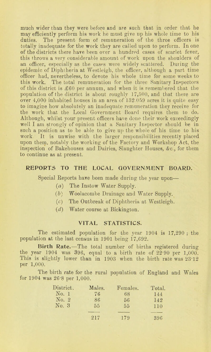 much wider than they were before and are such that in order that he may efficiently perform his work he must pfive up his whole time to his duties. The present form ot remuneration of the three officers is totally inadequate for the work they are called upon to perform. In one of the districts there have been over a hundred cases of scarlet fever, this throws a very considerable amount of work upon the shoulders of an officer, especially as the cases wei’e widely scattered. Duiing the epidemic of Diphtheria at Westleif^h, the officer, although a part time officer had, nevertheless, to devote his wiiole time for some weeks to this work. The total remuneration for the three Sanitary In“pectors of this district is £60 per annum, and when it is rememliered that the population of the district is about roughly 17,•'300, and that there are over 4,000 inhabited houses in an area of 132.059 acres it is quite easy to imagine how absolutely an inadequate remuneration they receive for the work that the Local Government Board requires them to do. Although, whilst your present officers have done their work exceedingly well I am strongly of opinion that a Sanitary Ins))ector should be in such a position as to be al)le to give uj) the whole of his time to his work It is unwise with the larger res}ionsibilities recently placed upon them. notal)ly the working of tlie Factory and Workshop Act. the inspection of Bakehouses and Dairies, Slaughter Houses, &c., for them to continue as at present. REPORTS TO THE LOCAL GOVERNMENT BOARD. Special Reports have been made during the year upon— (а) The Instow Water Supply. (б) Woolacombe Drainage and Water Supply. (c) The Outbreak of Diphtheria at Westleigh. (d) Water course at Bickington. VITAL STATISTICS. The estimated population for the year 1904 is 17,290 ; the population at the last census in 1901 being 17,692. Birth Rate.—The total number of births registered during the year 1904 was 396, equal to a birth rate of 22'90 per 1,000. This is slightly lower than in 1903 when the birth rate was 23T2 per 1,000. The birth rate for the rural population of England and Wales for 1904 was 26'8 per 1,000. District. Males. Females. Total. No. 1 76 68 144 No. 2 86 56 142 No. 3 55 55 110 217 179 396