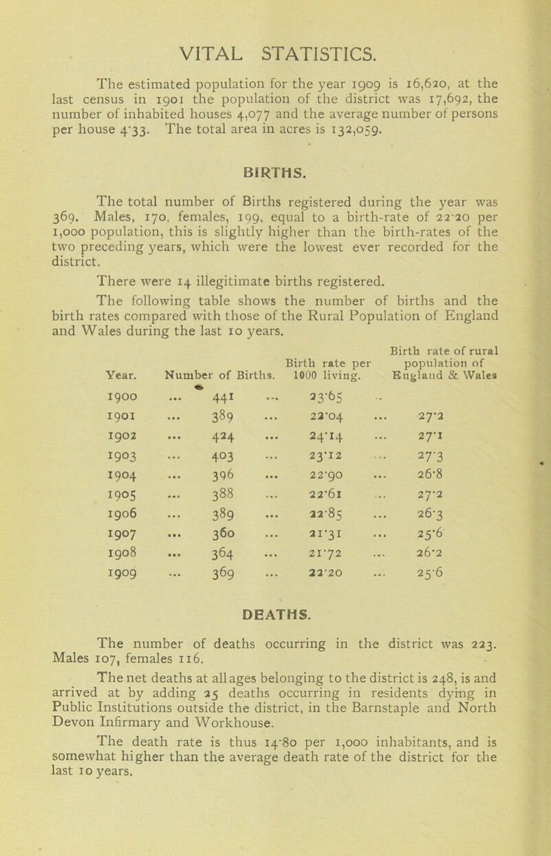 VITAL STATISTICS. The estimated population for the year 1909 is 16,620, at the last census in 1901 the population of the district was 17,692, the number of inhabited houses 4,077 and the average number of persons per house 433. The total area in acres is 132,059. BIRTHS. The total number of Births registered during the year was 369. Males, 170. females, 199, equal to a birth-rate of 22 20 per 1,000 population, this is slightly higher than the birth-rates of the two preceding years, which were the lowest ever recorded for the district. There were 14 illegitimate births registered. The following table shows the number of births and the birth rates compared with those of the Rural Population of England and Wales during the last 10 years. Year. Birth rate per Number of Births. 1000 living. Birth rate of rural population of England & Wales 1900 441 33-65 1901 389 22-04 27-2 1902 424 24-14 27-1 1903 403 23-12 27-3 1904 396 ... 22-90 26-8 1905 388 22'6l 27-2 1906 389 22-85 26-3 1907 360 2X-3I 25-6 1908 364 ... 2I-72 26*2 1909 369 22'20 25-6 DEATHS. The number of deaths occurring in the district was 223. Males 107, females 116. The net deaths at all ages belonging to the district is 248, is and arrived at by adding 25 deaths occurring in residents dying in Public Institutions outside the district, in the Barnstaple and North Devon Infirmary and Workhouse. The death rate is thus 14-80 per 1,000 inhabitants, and is somewhat higher than the average death rate of the district for the last 10 years.