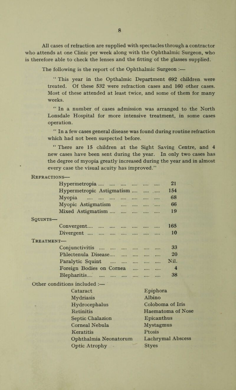 All cases of refraction are supplied with spectacles through a contractor who attends at one Clinic per week along with the Ophthalmic Surgeon, who is therefore able to check the lenses and the fitting of the glasses supplied. The following is the report of the Ophthalmic Surgeon :— “ This year in the Opthalmic Department 692 children were treated. Of these 532 were refraction cases and 160 other cases. Most of these attended at least twice, and some of them for many weeks.  In a number of cases admission was arranged to the North Lonsdale Hospital for more intensive treatment, in some cases operation. “ In a few cases general disease was found during routine refraction which had not been suspected before. “ There are 15 children at the Sight Saving Centre, and 4 new cases have been sent during the year. In only two cases has the degree of myopia greatly increased during the year and in almost every case the visual acuity has improved.” Refractions— Hypermetropia 21 Hypermetropic Astigmatism .... 154 Myopia 68 Myopic Astigmatism .... .... 66 Mixed Astigmatism 19 Squints— Convergent 165 Divergent 10 Treatment— Conjunctivitis 33 Phlectenula Disease 20 Paralytic Squint Nil. Foreign Bodies on Cornea 4 Blepharitis.... 38 Other conditions included :— Cataract Epiphora Mydriasis Albino Hydrocephalus Coloboma of Iris Retinitis Haematoma of Nose Septic Chalazion Epicanthus Corneal Nebula Mystagmus Keratitis Ptosis Ophthalmia Neonatorum Lachrymal Abscess Optic Atrophy Styes