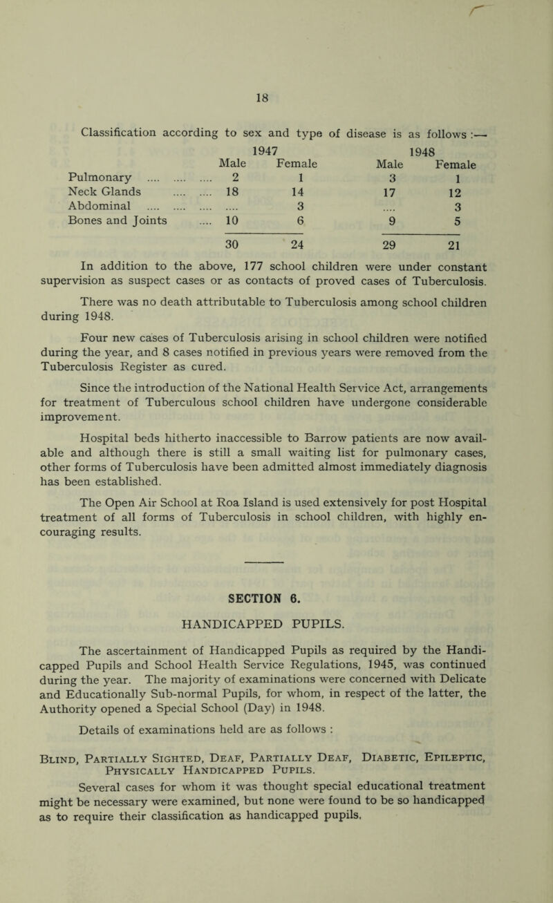 r Classification according to sex and type of disease is as follows :— 1947 1948 Male Female Male Female Pulmonary .... 2 1 3 1 Neck Glands .... 18 14 17 12 Abdominal 3 3 Bones and Joints .... 10 6 9 5 30 24 29 21 In addition to the above, 177 school children were under constant supervision as suspect cases or as contacts of proved cases of Tuberculosis. There was no death attributable to Tuberculosis among school children during 1948. Four new cases of Tuberculosis arising in school children were notified during the year, and 8 cases notified in previous years were removed from the Tuberculosis Register as cured. Since the introduction of the National Health Service Act, arrangements for treatment of Tuberculous school children have undergone considerable improvement. Hospital beds hitherto inaccessible to Barrow patients are now avail- able and although there is still a small waiting list for pulmonary cases, other forms of Tuberculosis have been admitted almost immediately diagnosis has been established. The Open Air School at Roa Island is used extensively for post Hospital treatment of all forms of Tuberculosis in school children, with highly en- couraging results. SECTION 6. HANDICAPPED PUPILS. The ascertainment of Handicapped Pupils as required by the Handi- capped Pupils and School Health Service Regulations, 1945, was continued during the year. The majority of examinations were concerned with Delicate and Educationally Sub-normal Pupils, for whom, in respect of the latter, the Authority opened a Special School (Day) in 1948. Details of examinations held are as follows : Blind, Partially Sighted, Deaf, Partially Deaf, Diabetic, Epileptic, Physically Handicapped Pupils. Several cases for whom it was thought special educational treatment might be necessary were examined, but none were found to be so handicapped as to require their classification as handicapped pupils.